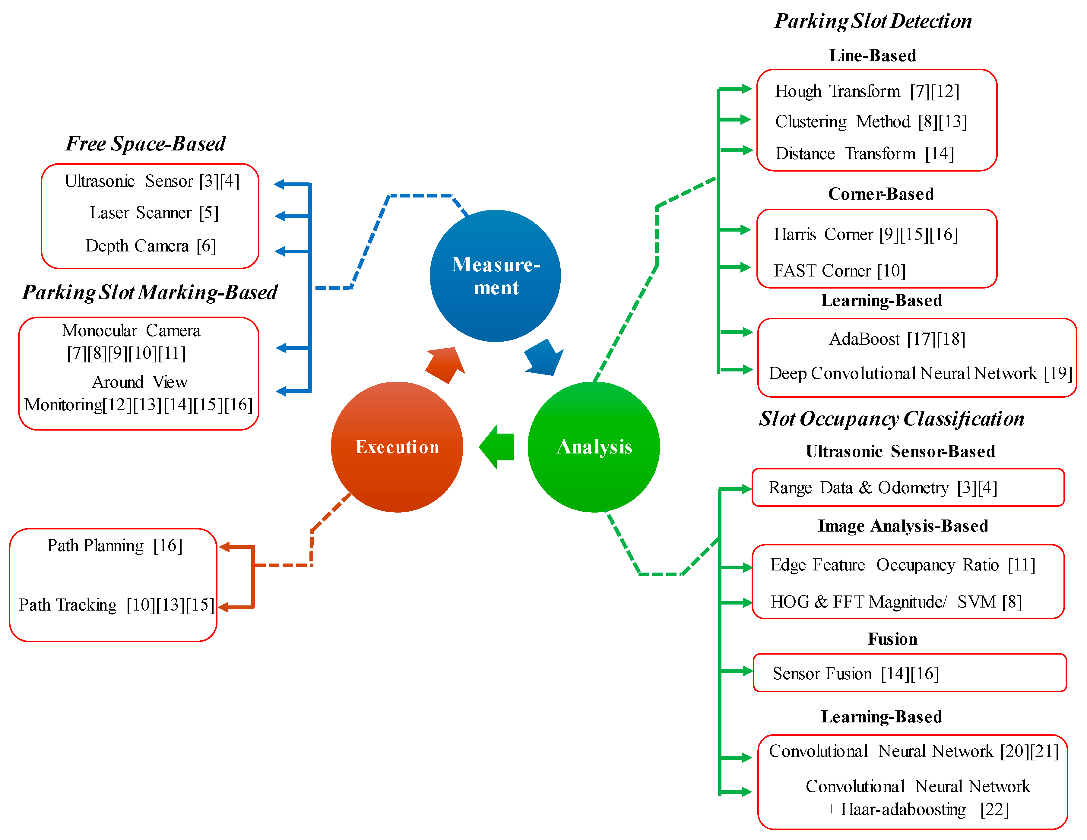 Applsci 09 03403 g002