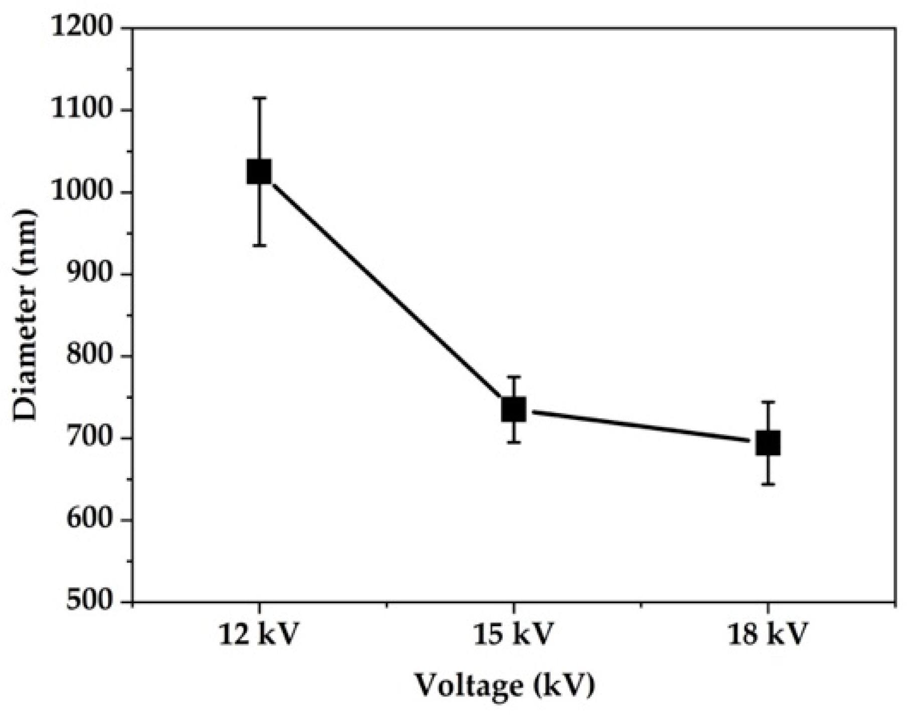 Applsci 09 03404 g003