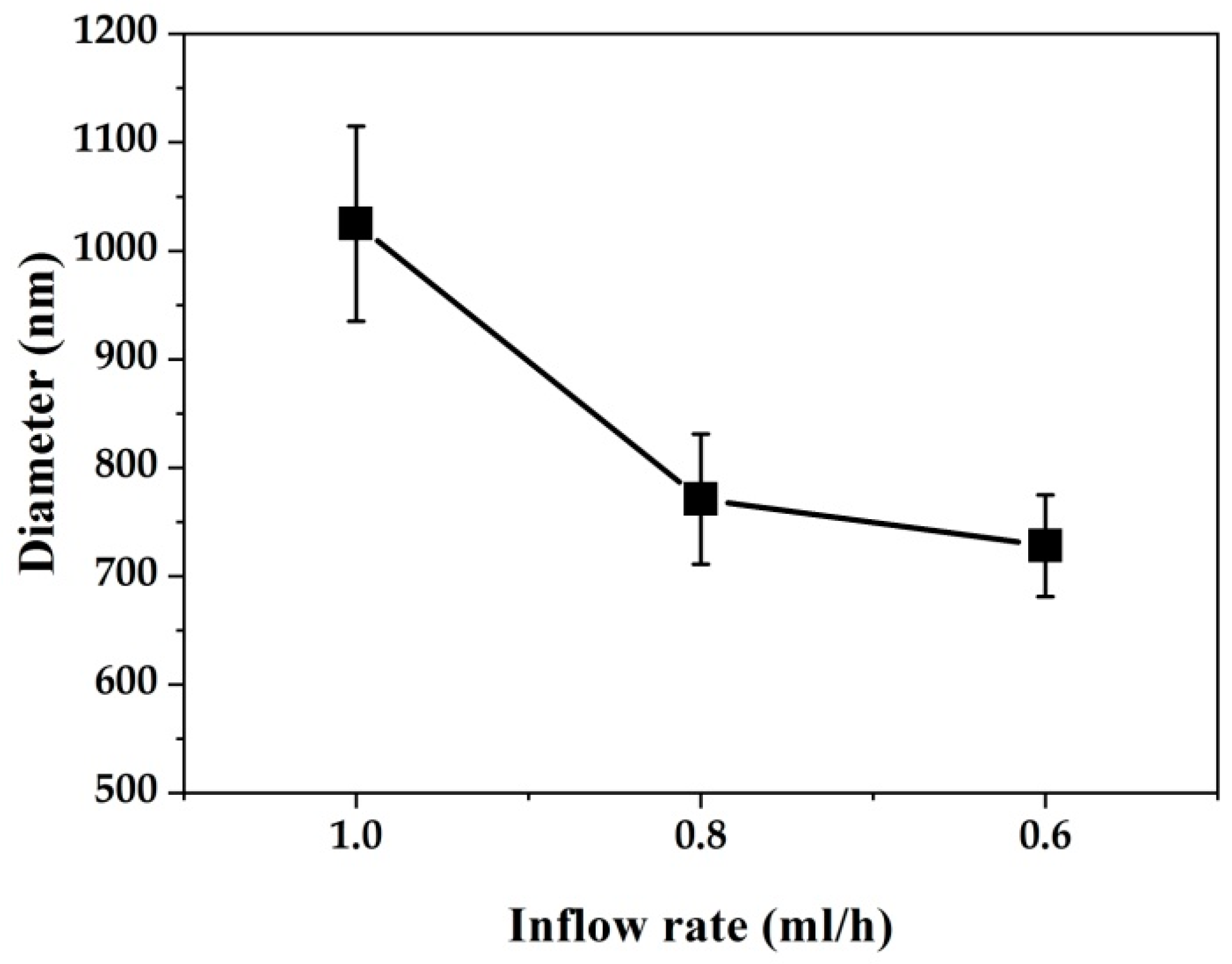 Applsci 09 03404 g005