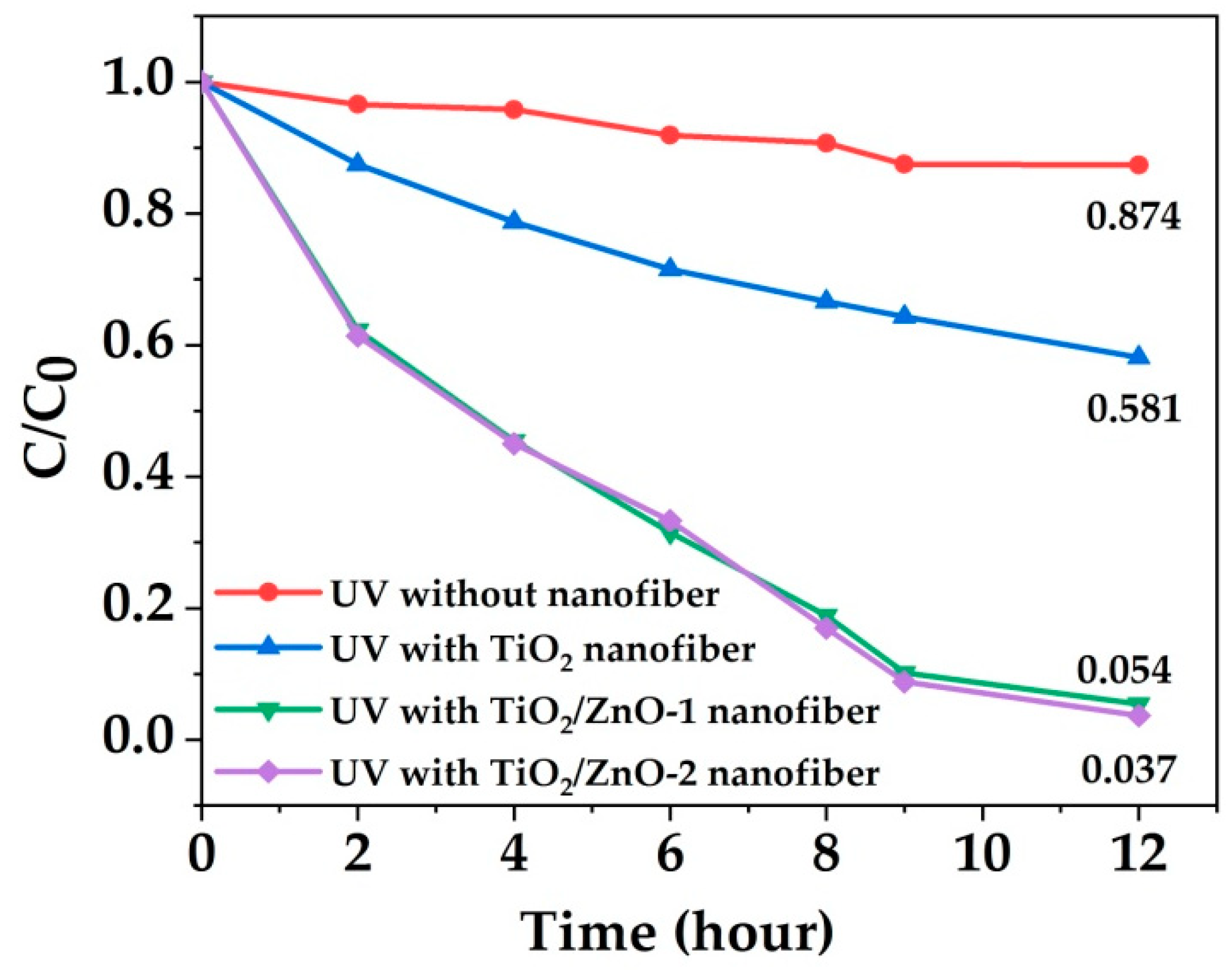Applsci 09 03404 g012