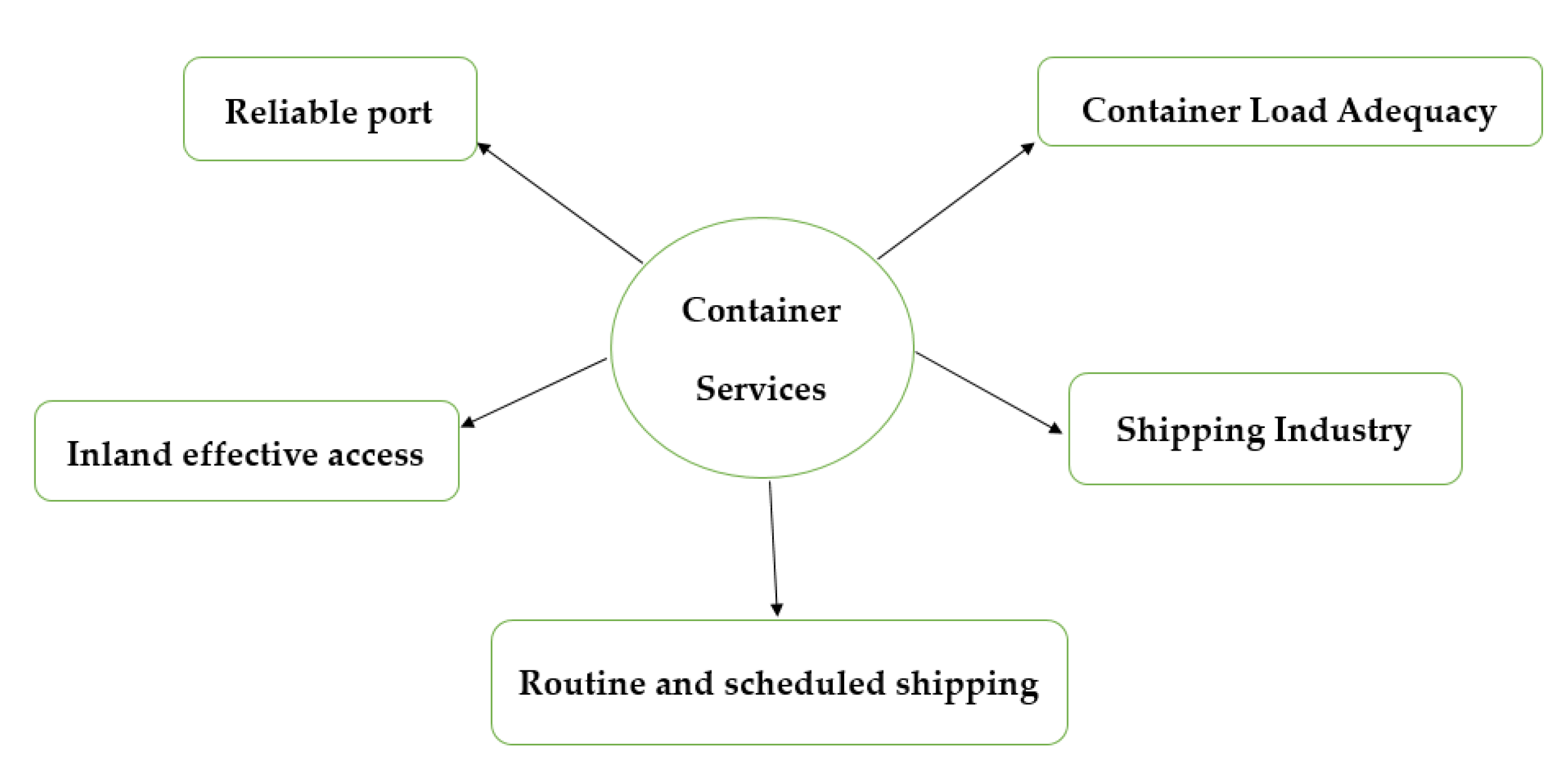 Toll Group Organisational Chart