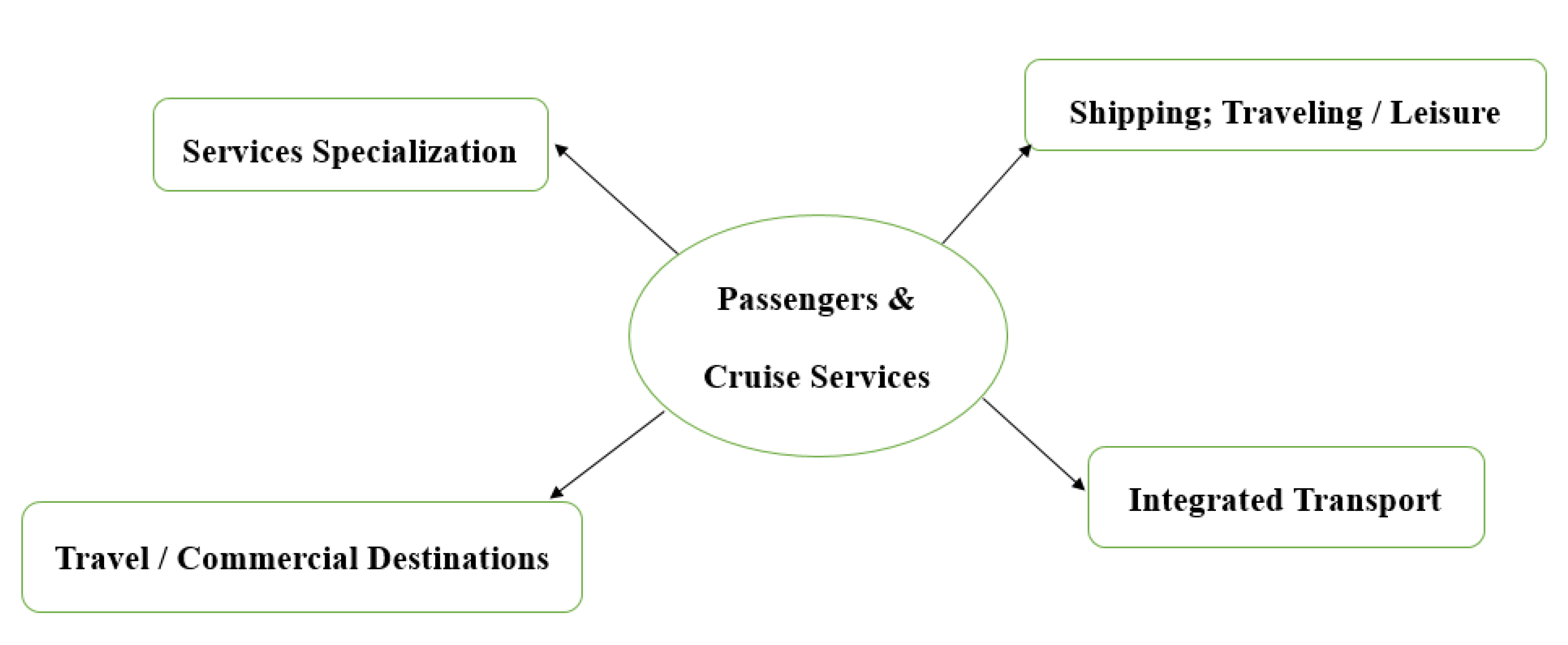 Toll Group Organisational Chart