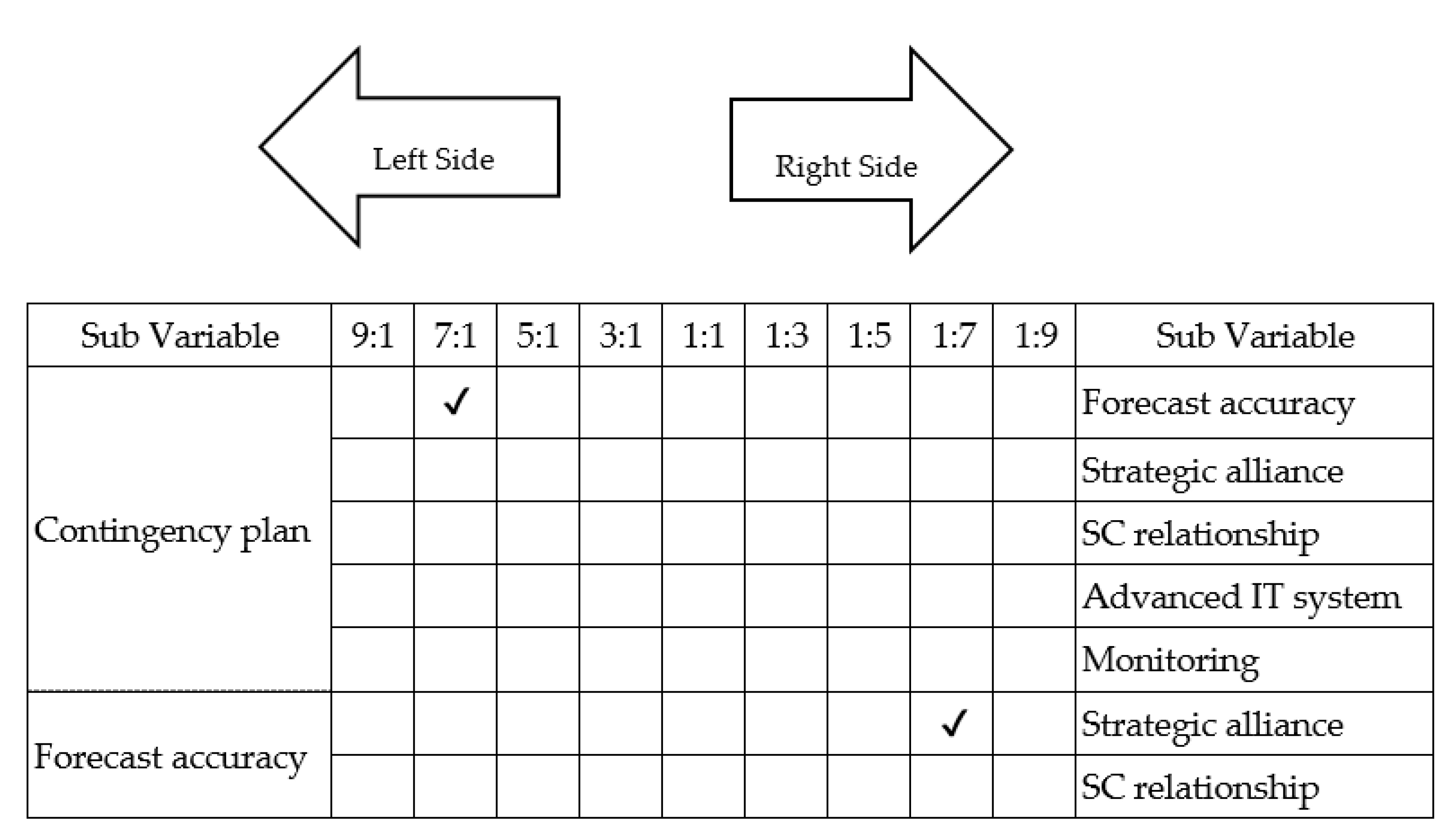 Philippine Ports Authority Organizational Chart