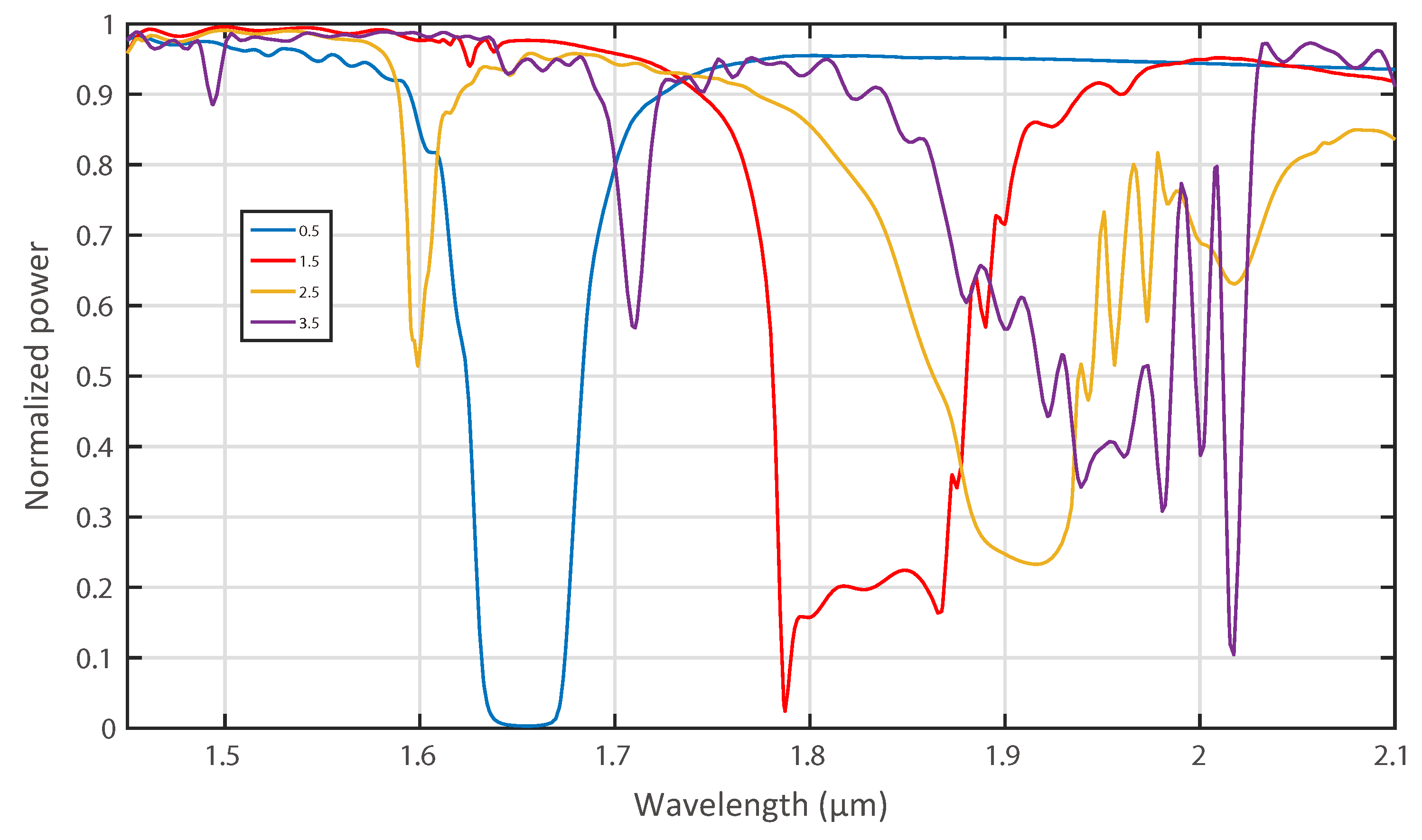 Applsci 09 03410 g002
