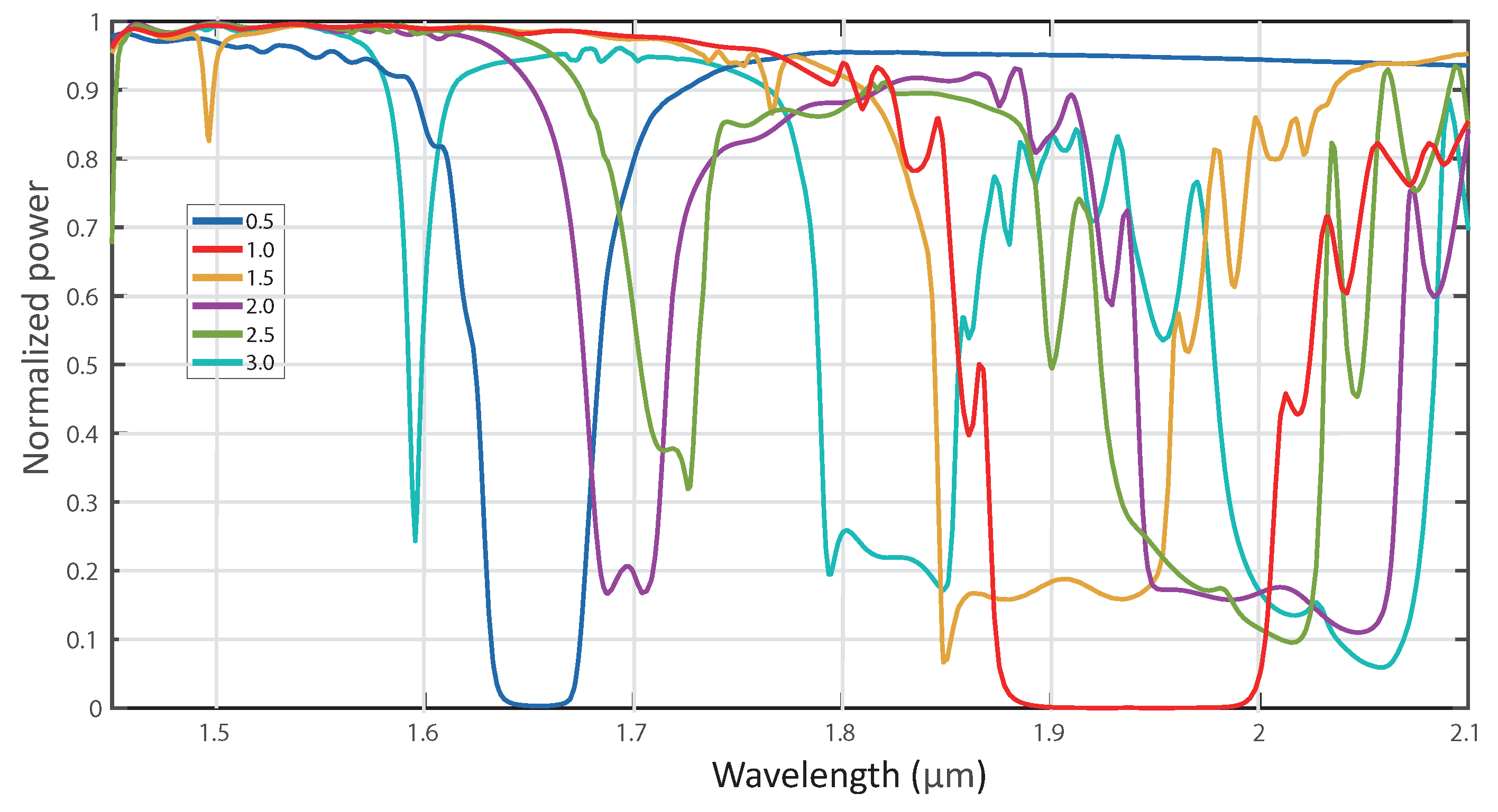 Applsci 09 03410 g008