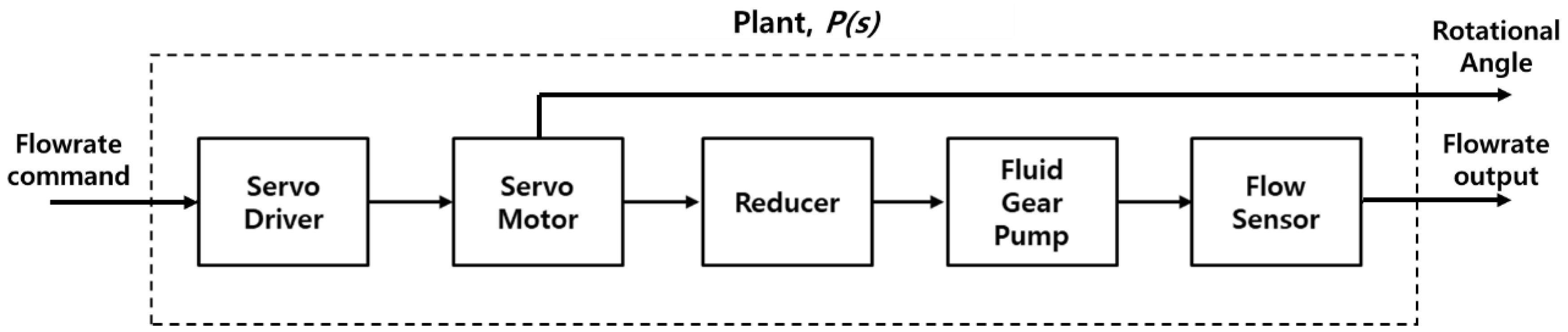 Applsci 09 03413 g003