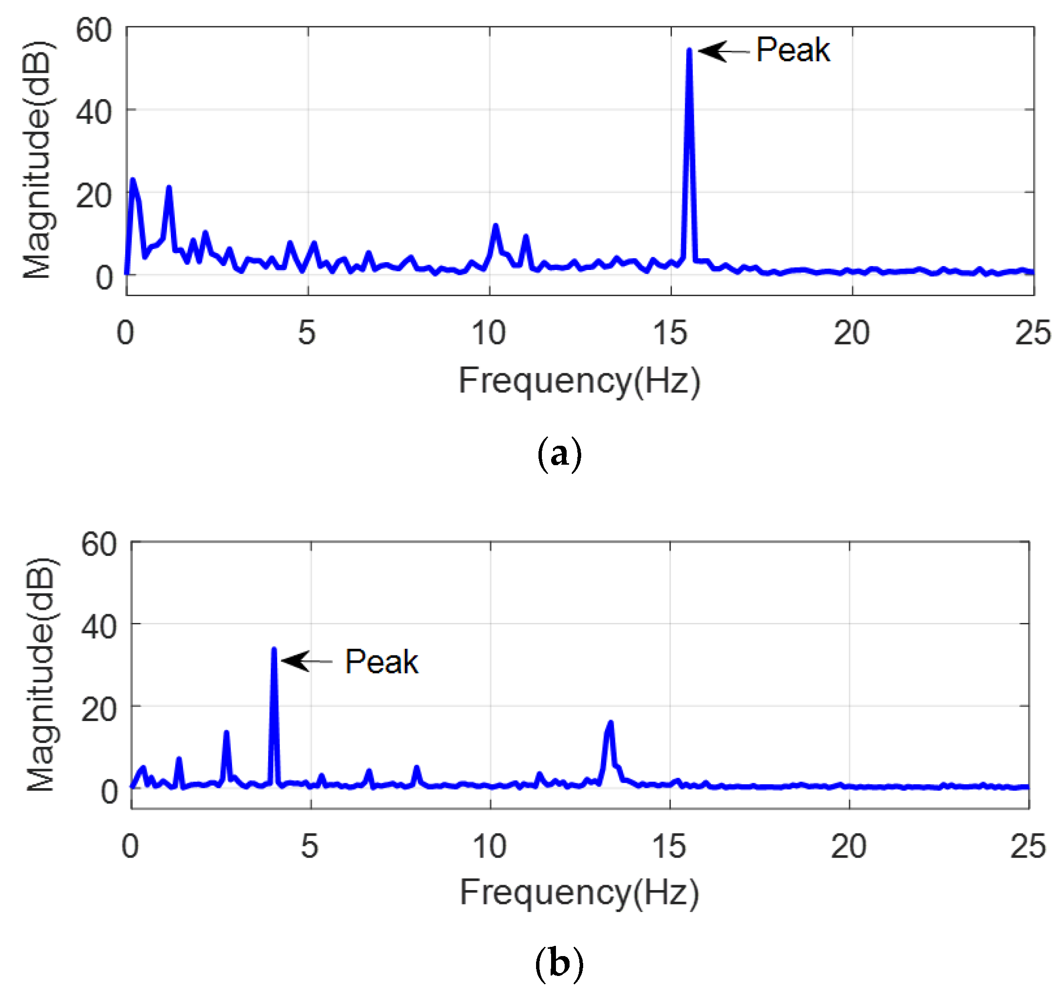 Applsci 09 03413 g005
