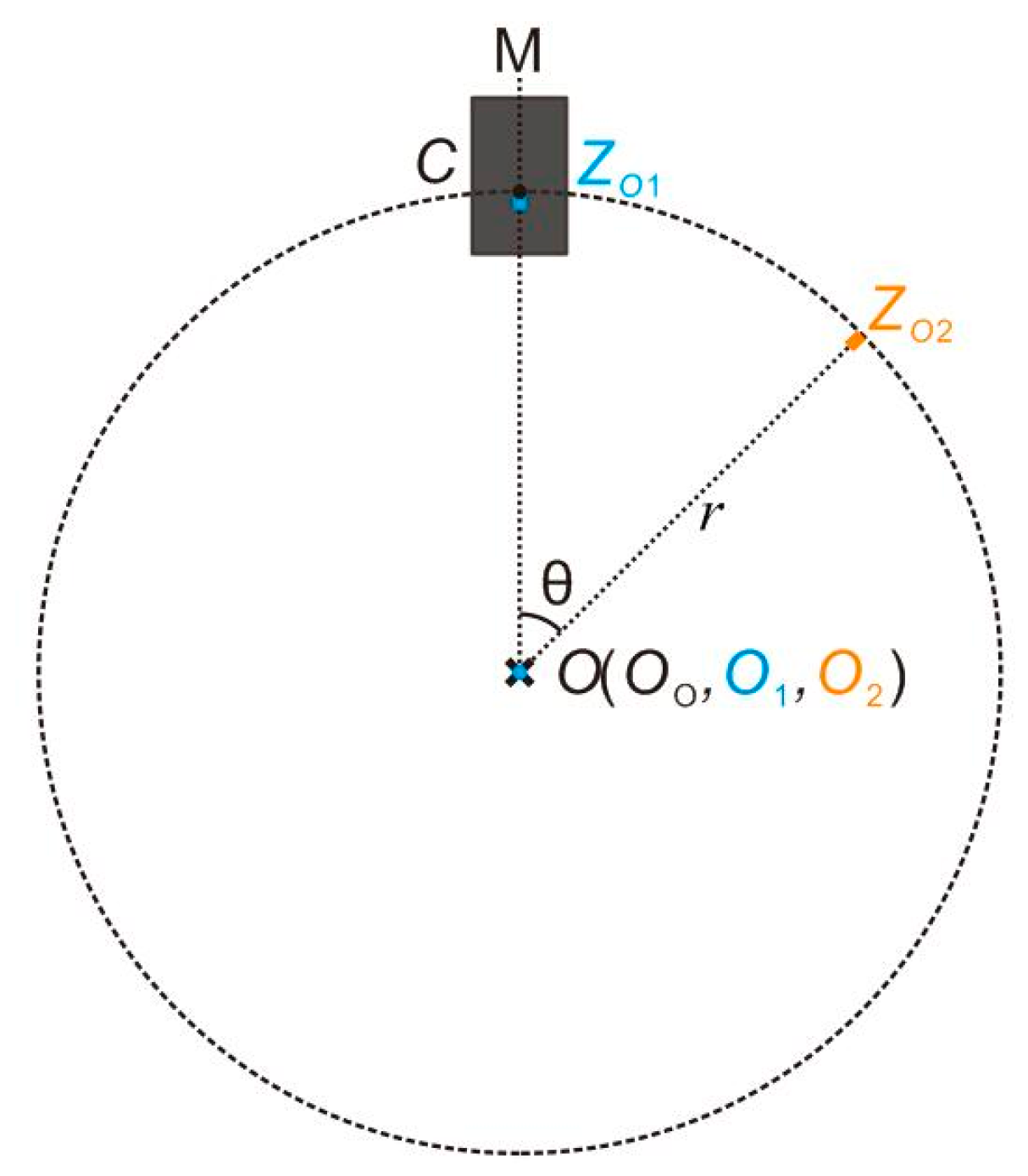 Figure1 Basic Rotary Encoder Circuit