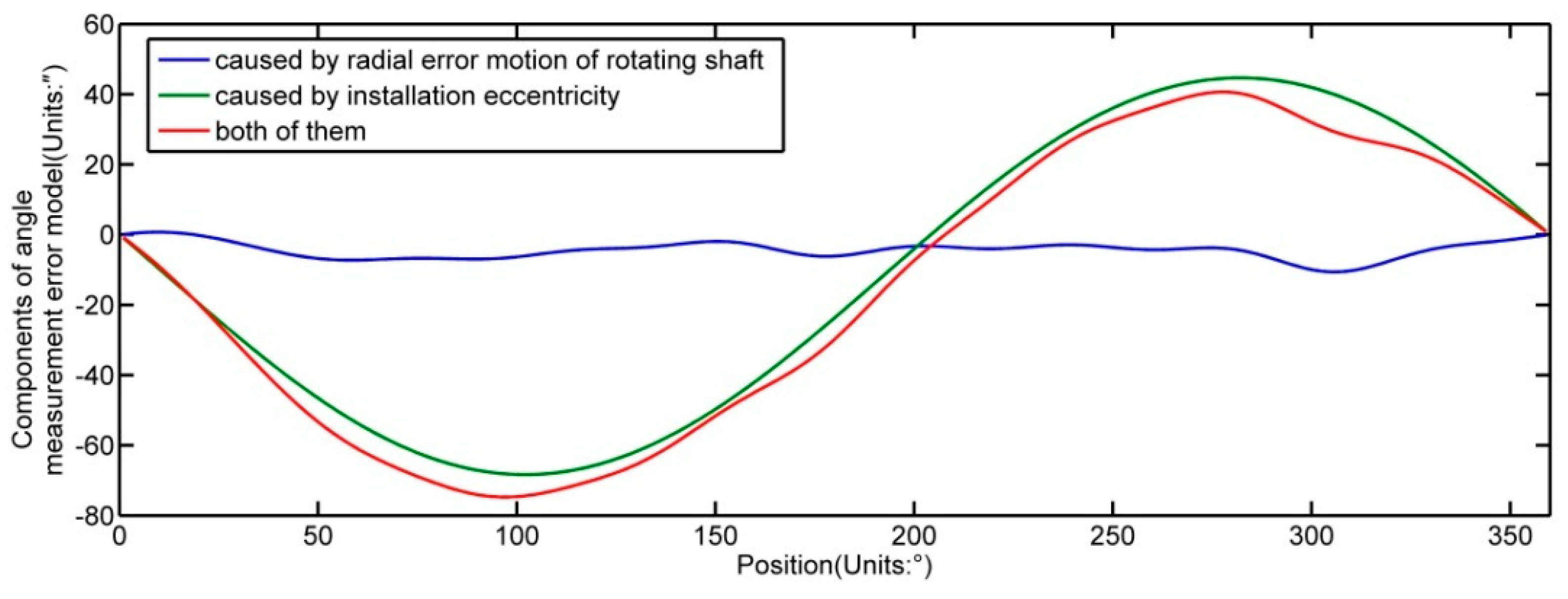 Applsci 09 03415 g015