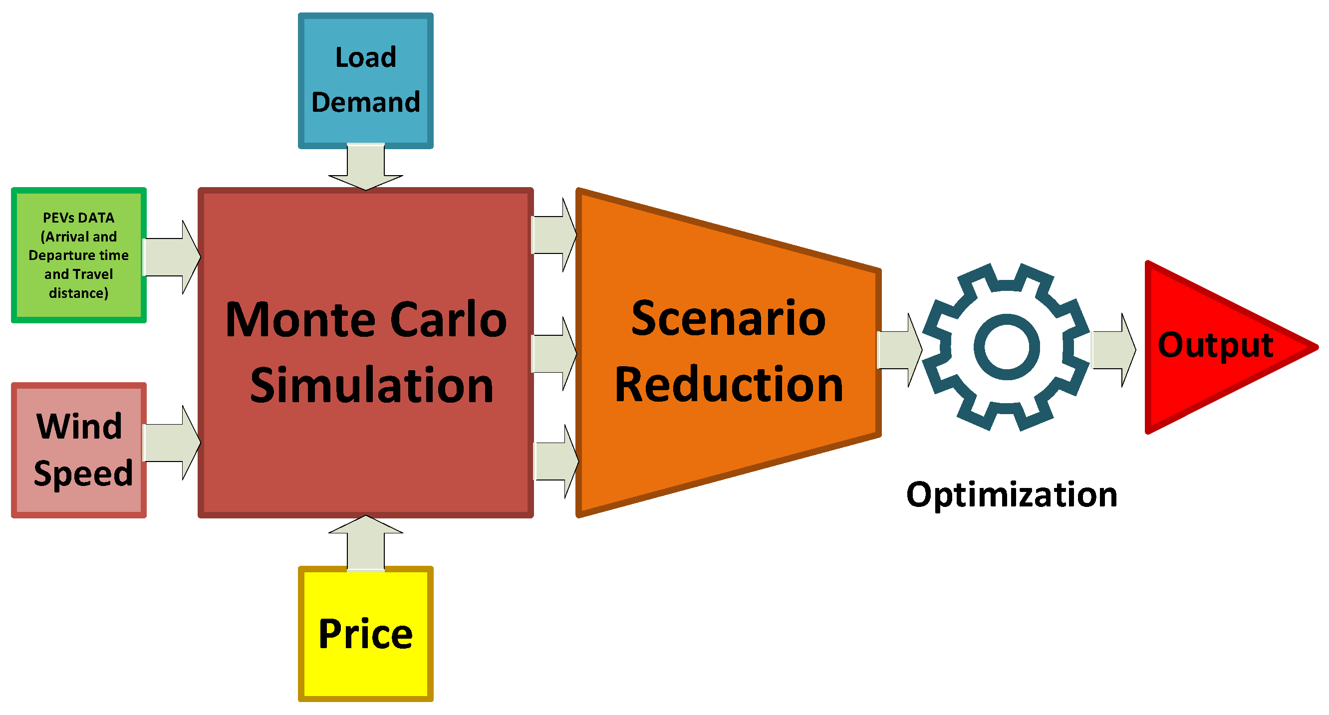 Applsci 09 03420 g001