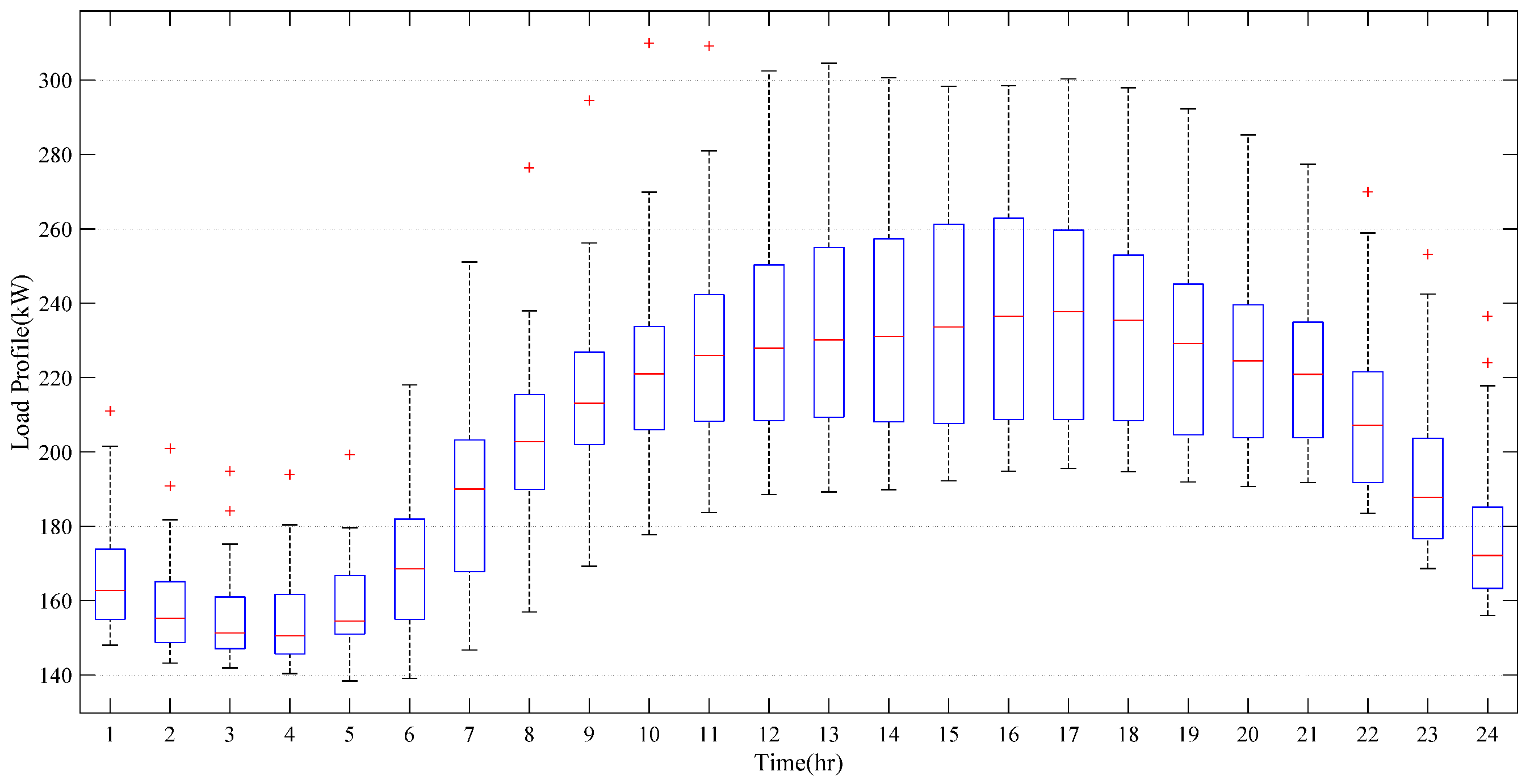 Applsci 09 03420 g005