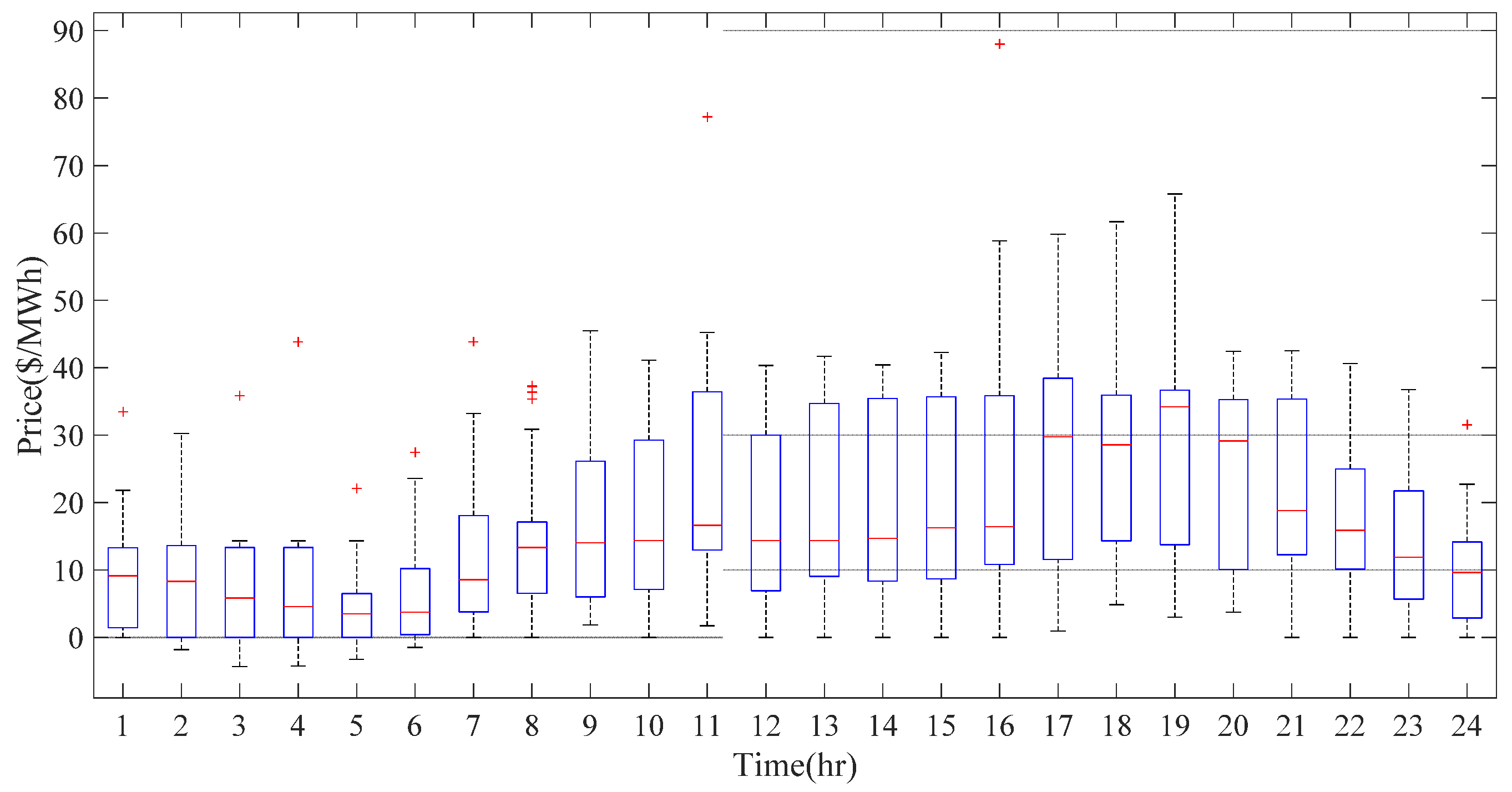 Applsci 09 03420 g006