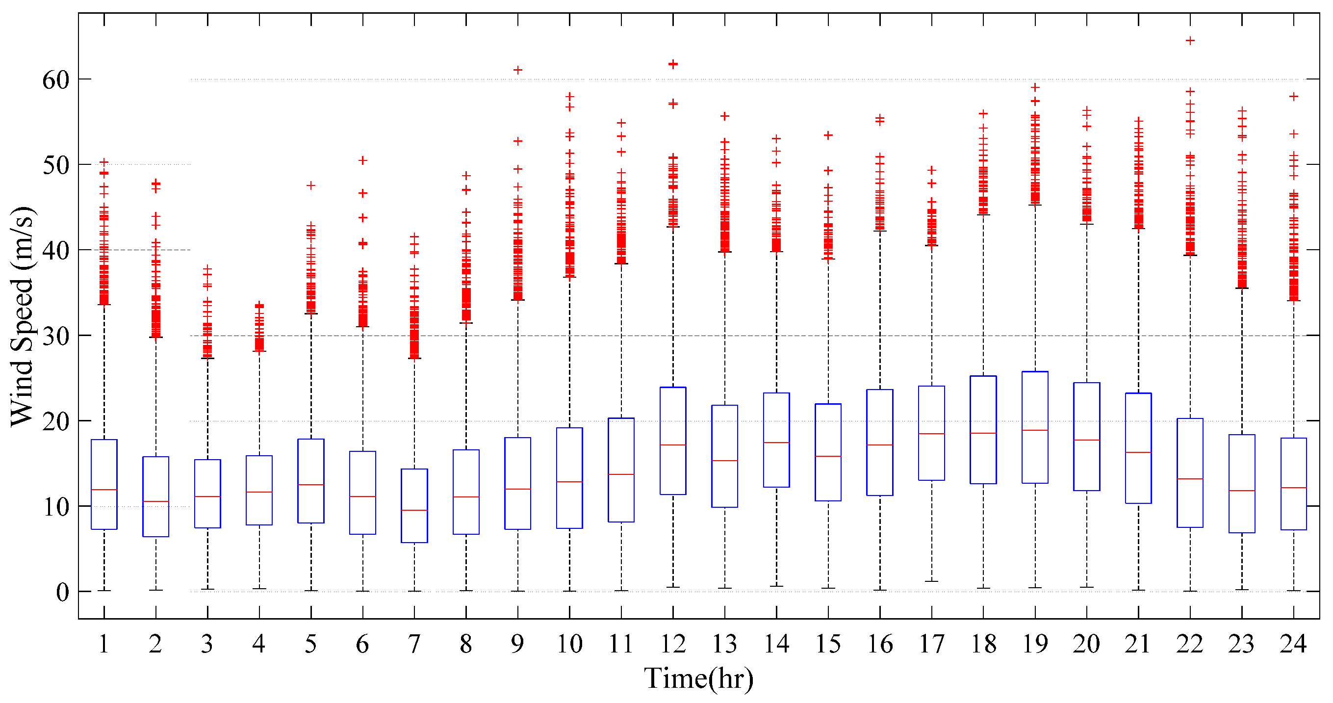 Applsci 09 03420 g007