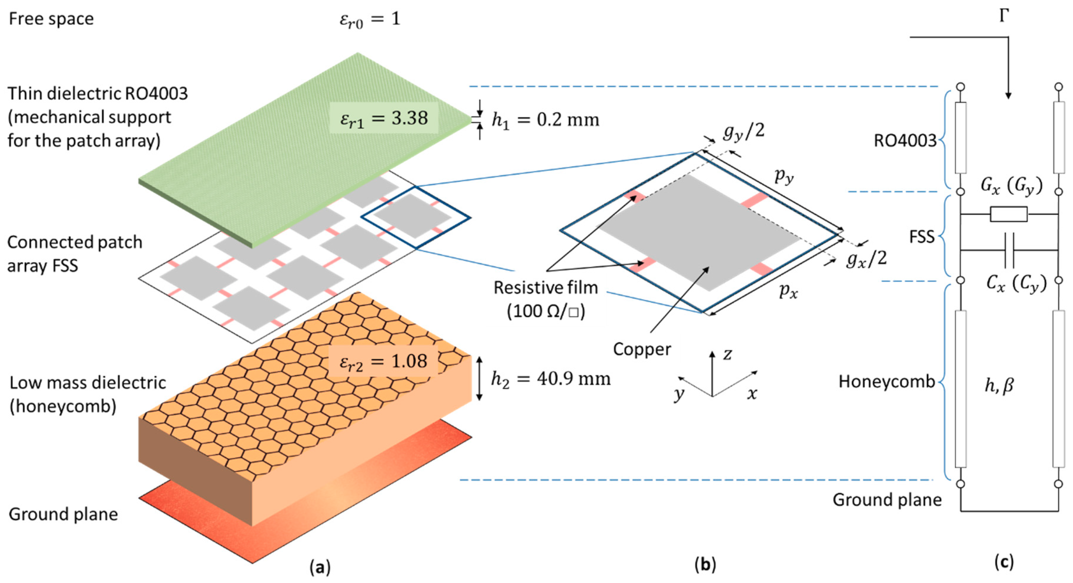 Applsci 09 03425 g002 Applsci 09 03425 g002