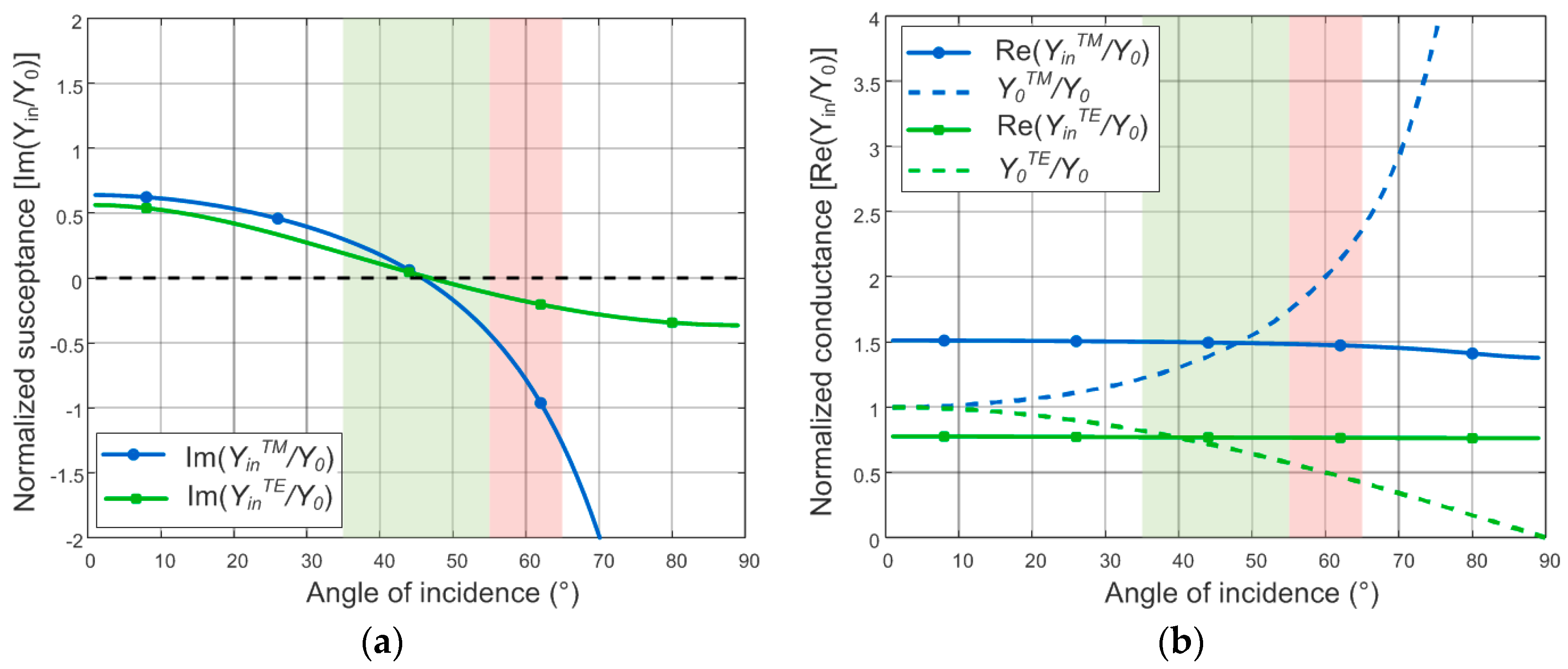 Applsci 09 03425 g004 Applsci 09 03425 g004