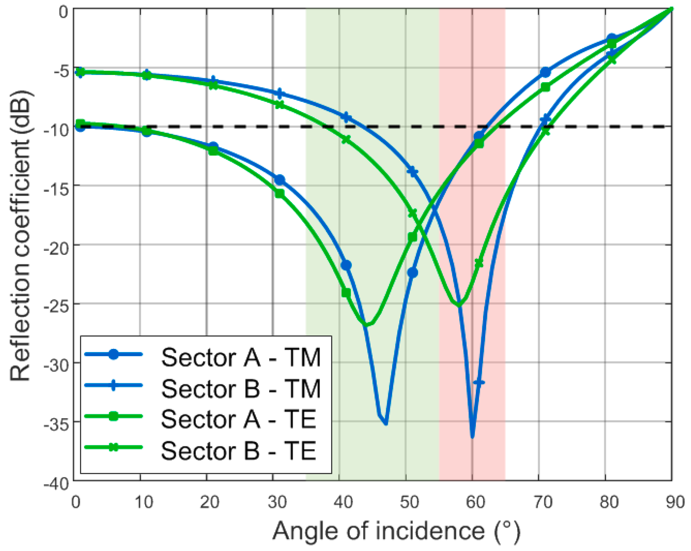 Applsci 09 03425 g006 Applsci 09 03425 g006