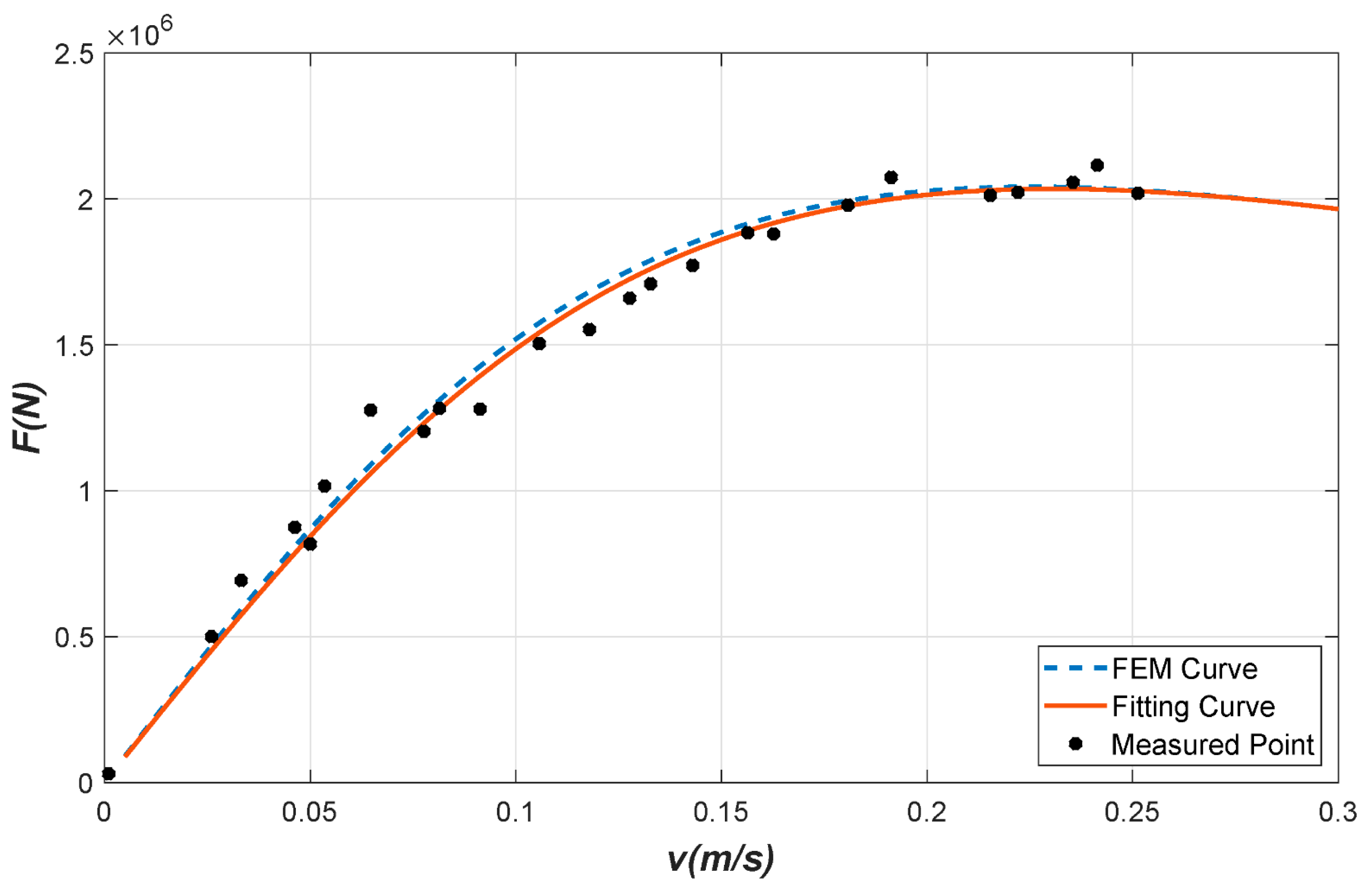 Applsci 09 03427 g002 550