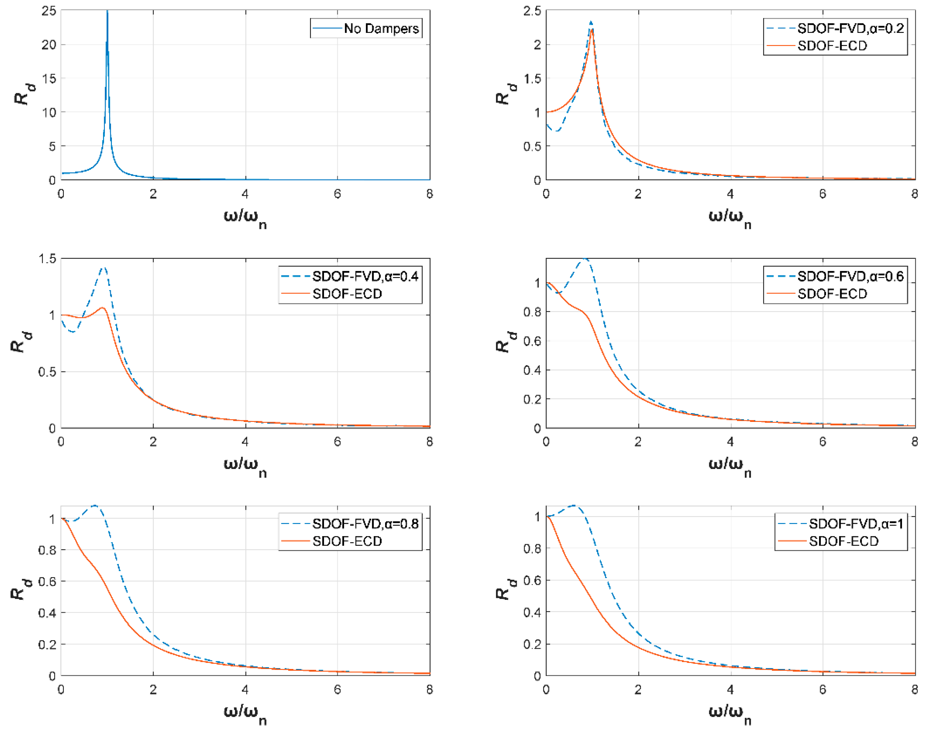 Applsci 09 03427 g005 550