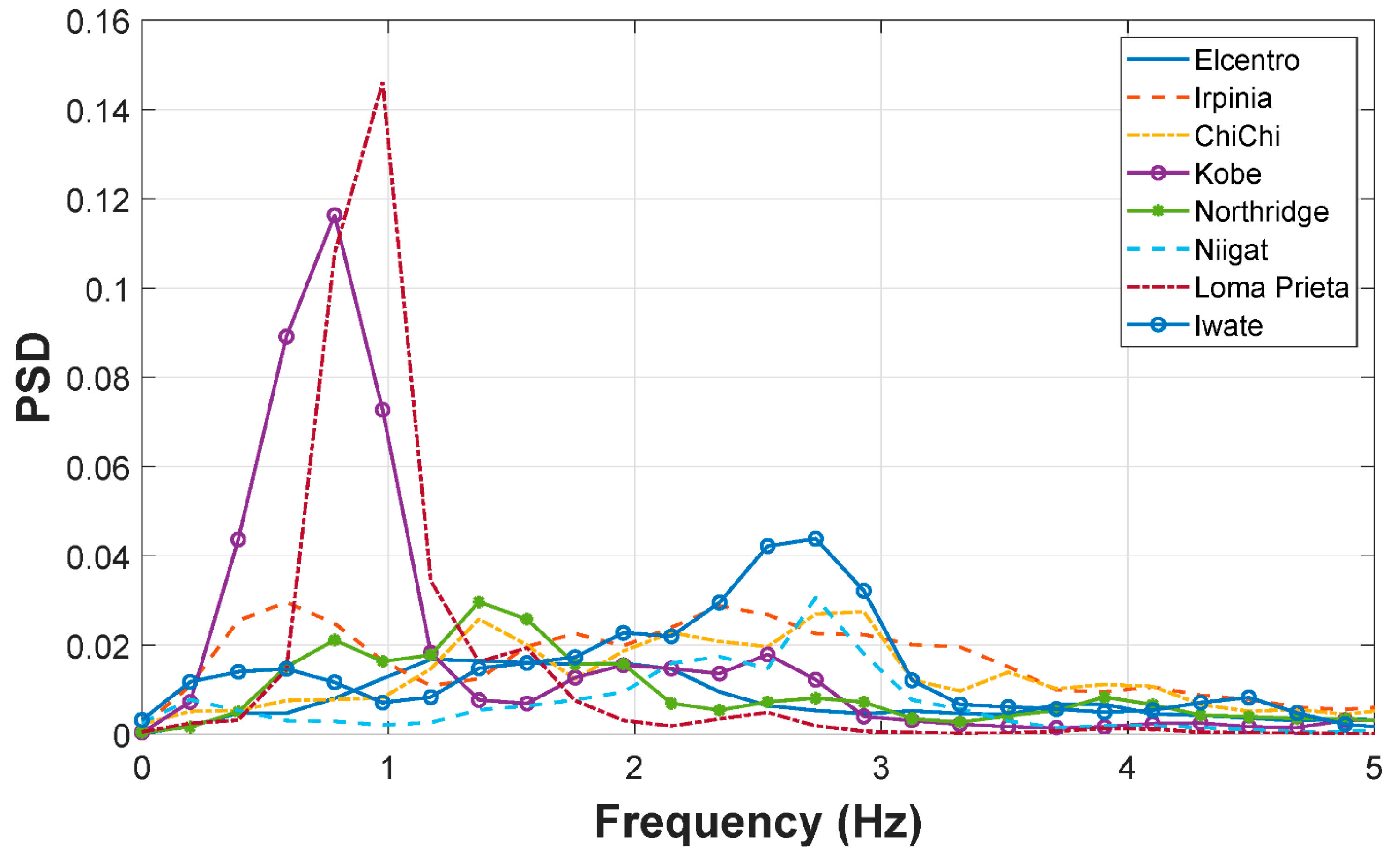 Applsci 09 03427 g008 550