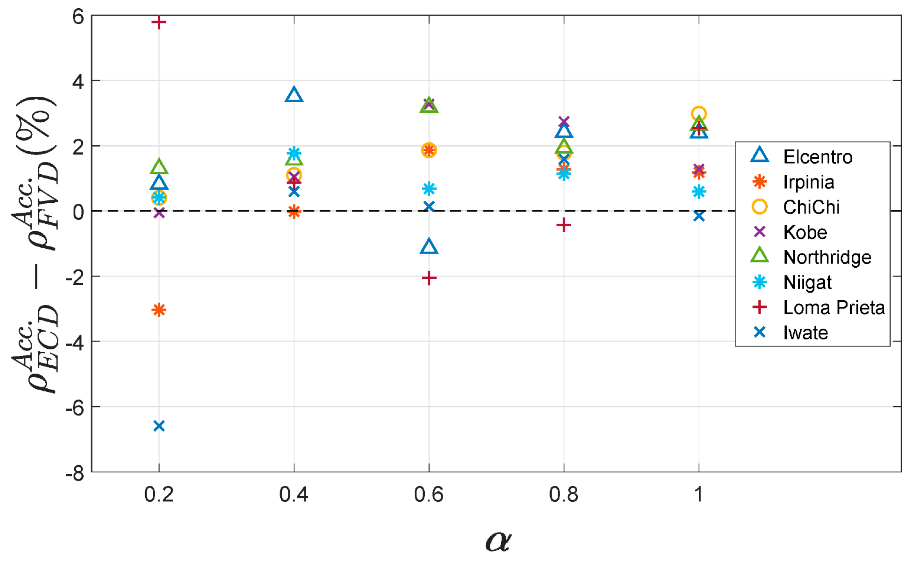 Applsci 09 03427 g010 550