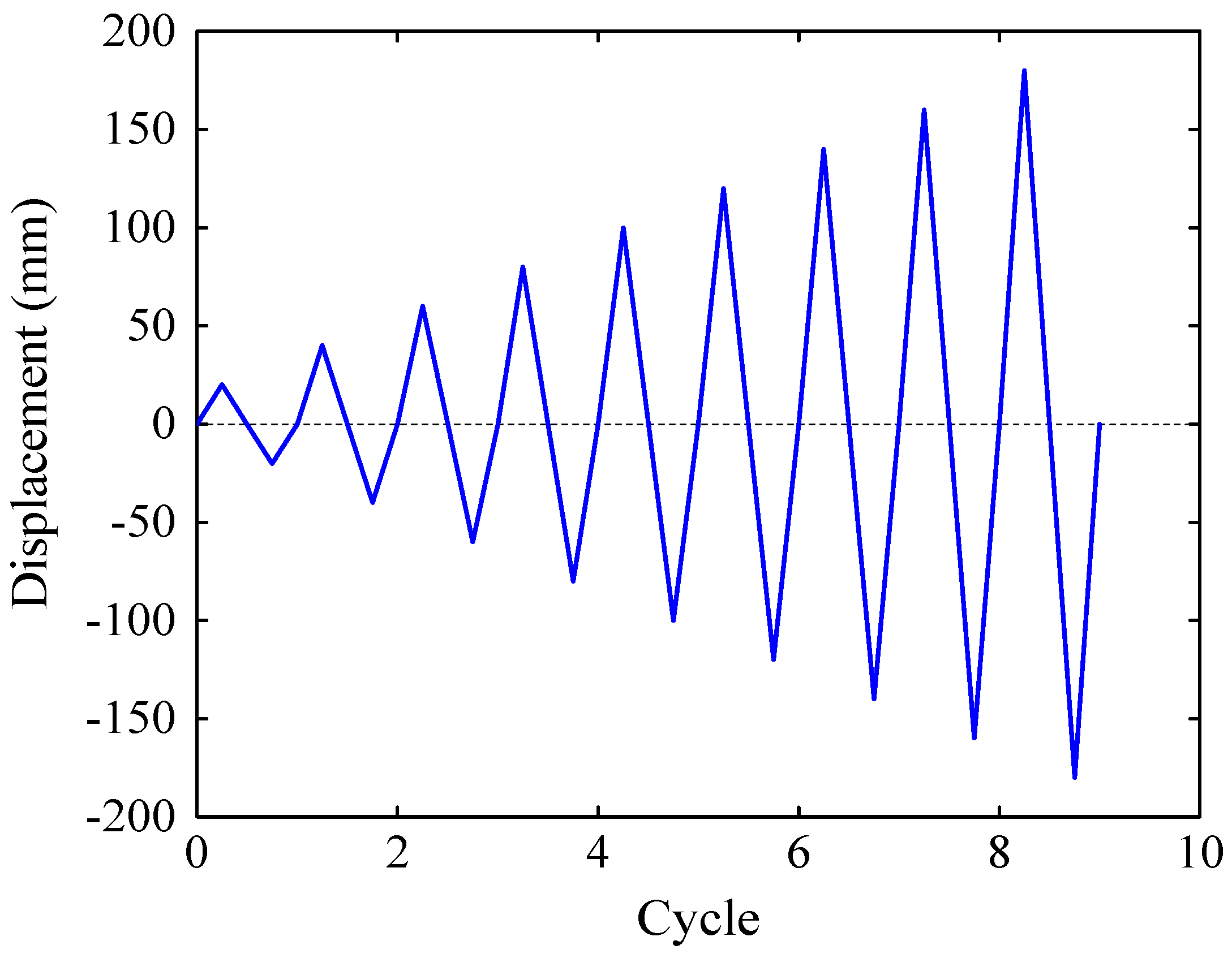 Applsci 09 03429 g005