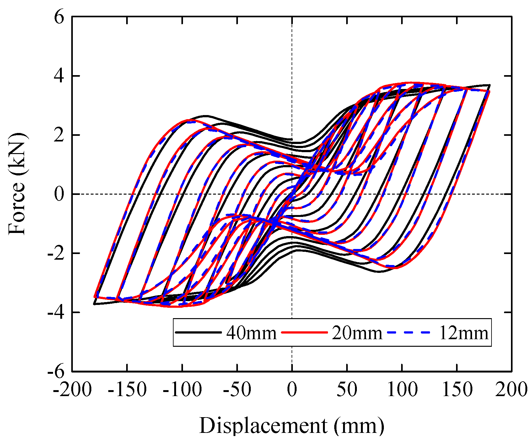 Applsci 09 03429 g007