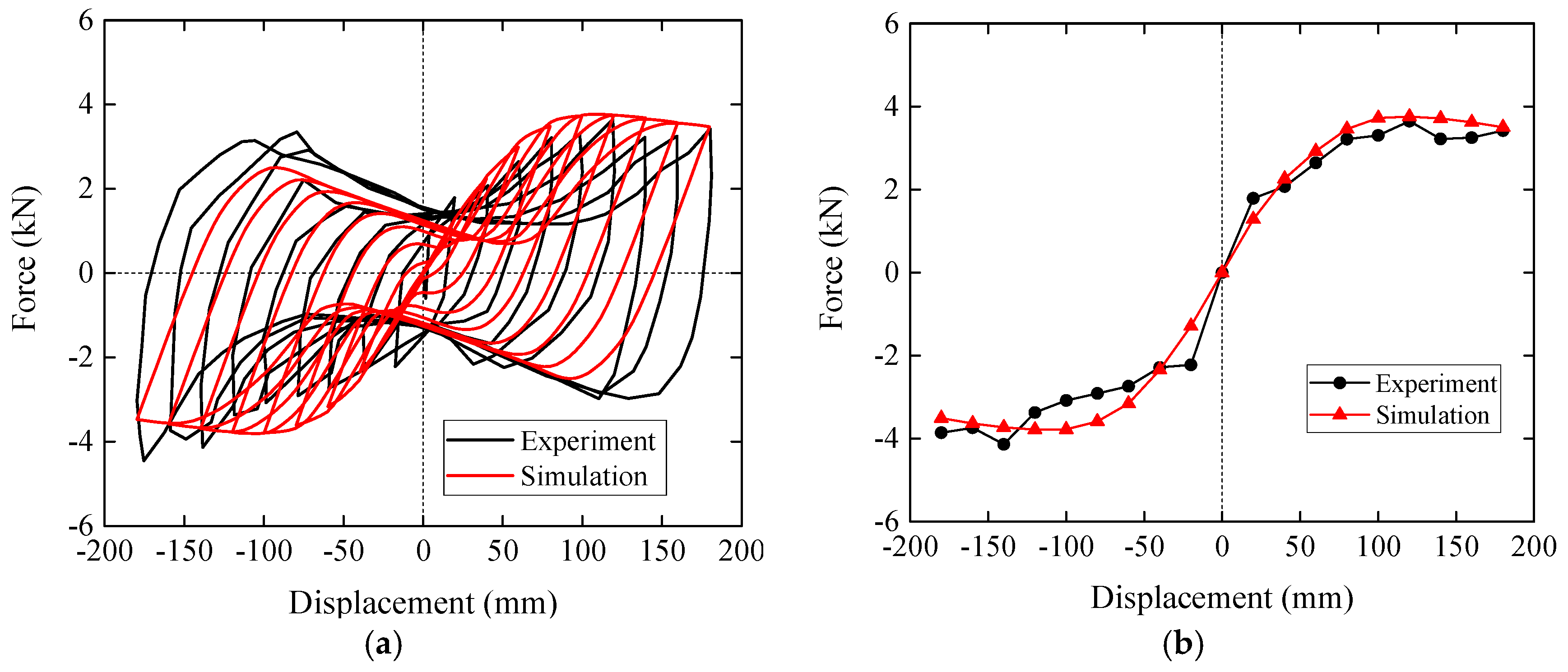 Applsci 09 03429 g008