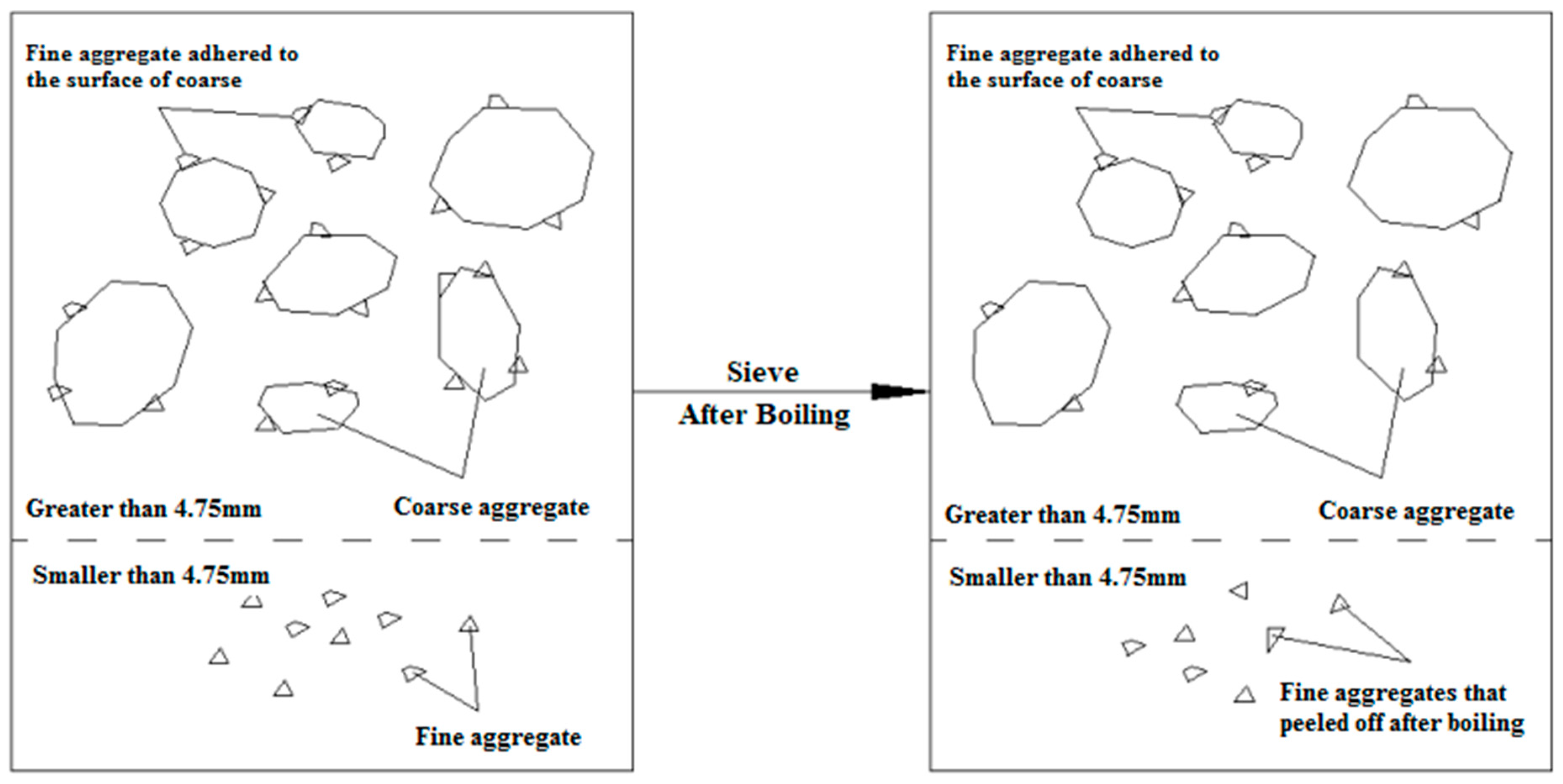 Applsci 09 03434 g003 550