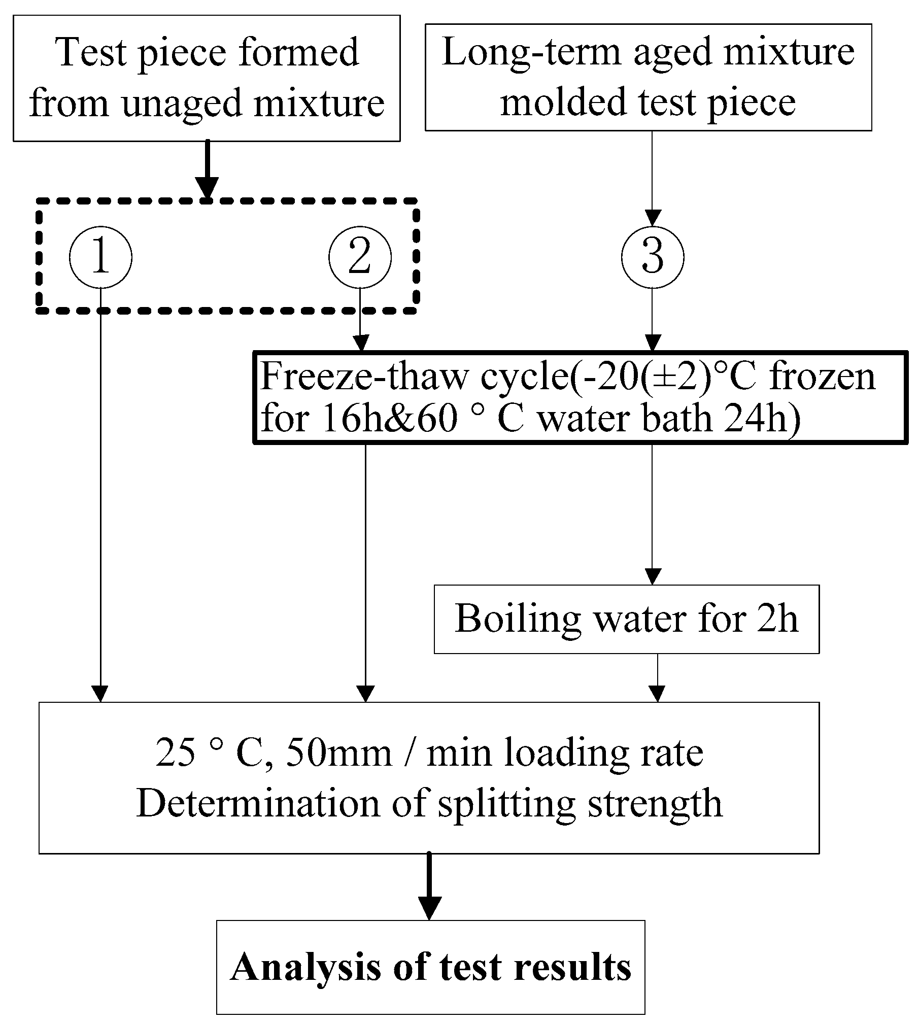 Applsci 09 03434 g004 550
