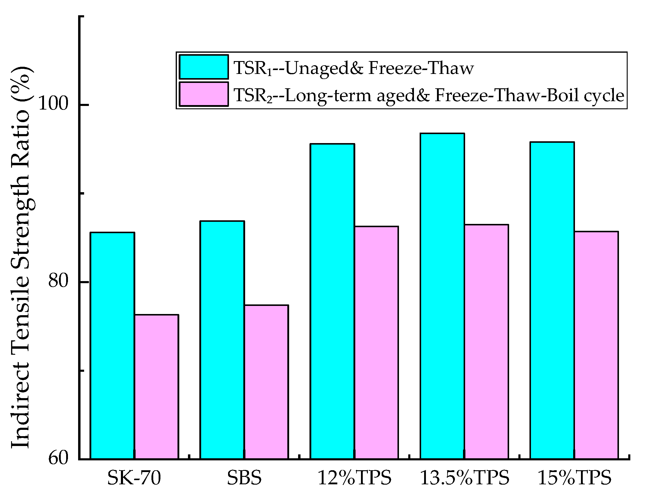 Applsci 09 03434 g007 550