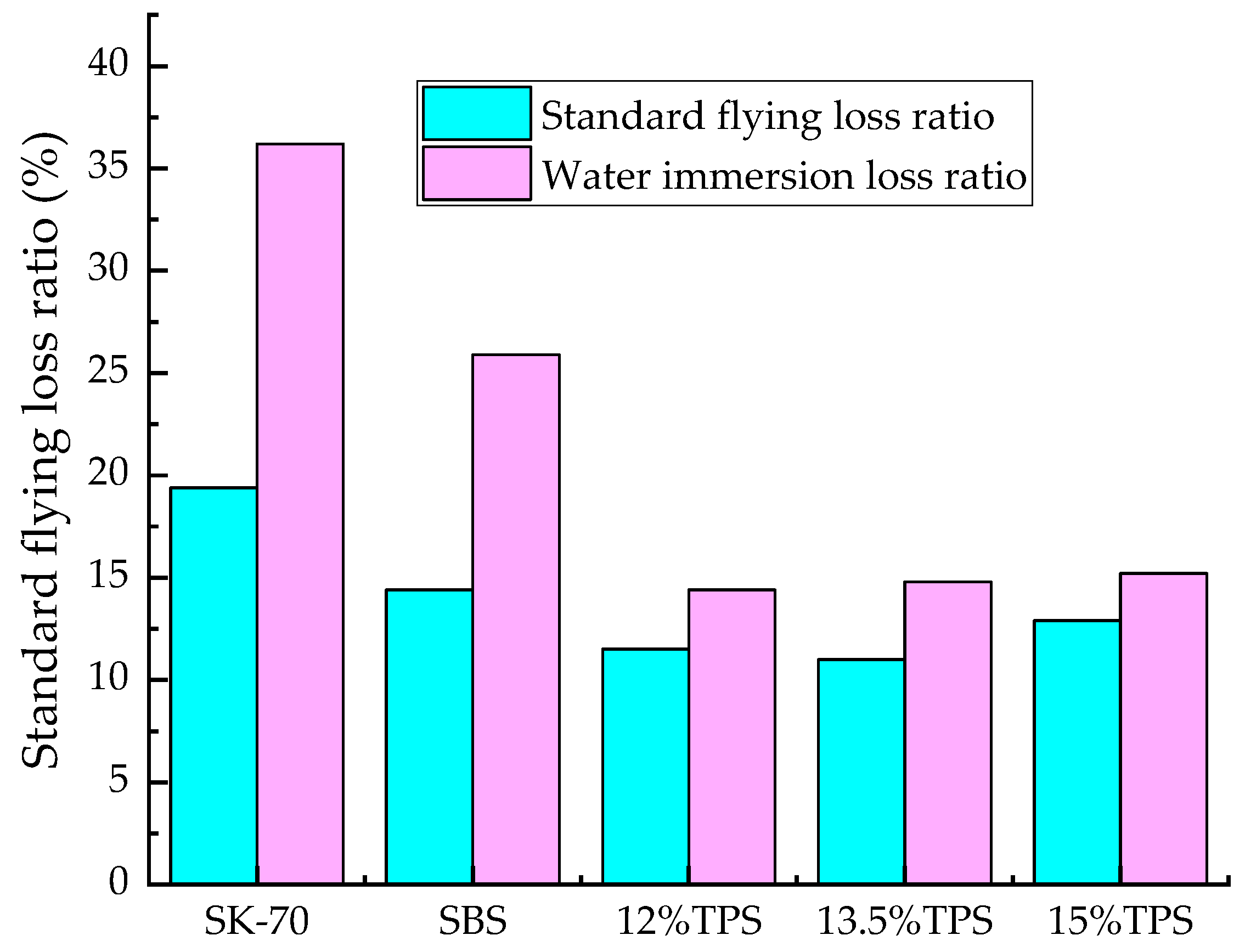 Applsci 09 03434 g008 550