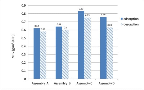 Lab Assignment 6 1 Chart Assembly