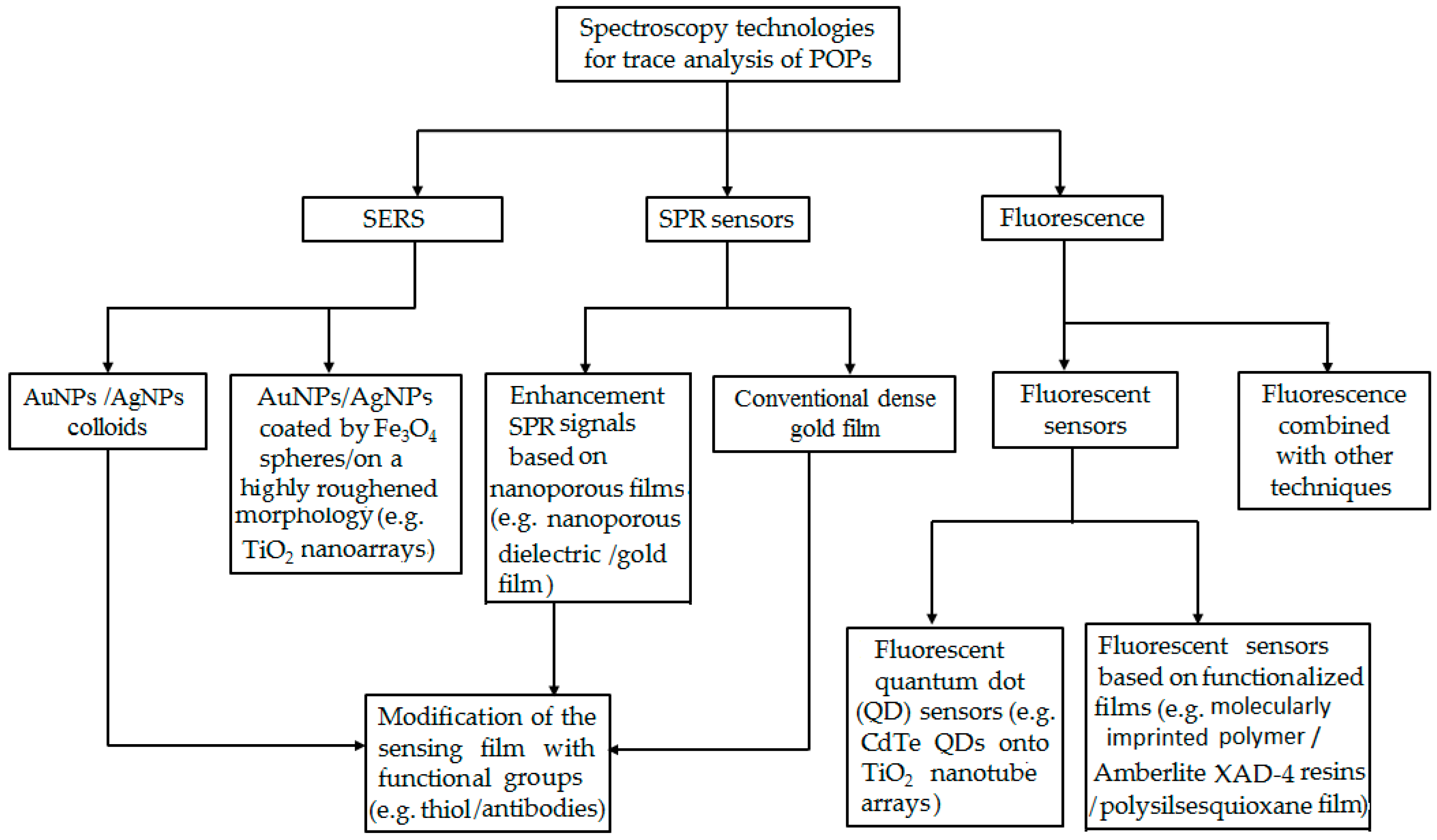 Applsci 09 03439 g001 Applsci 09 03439 g001
