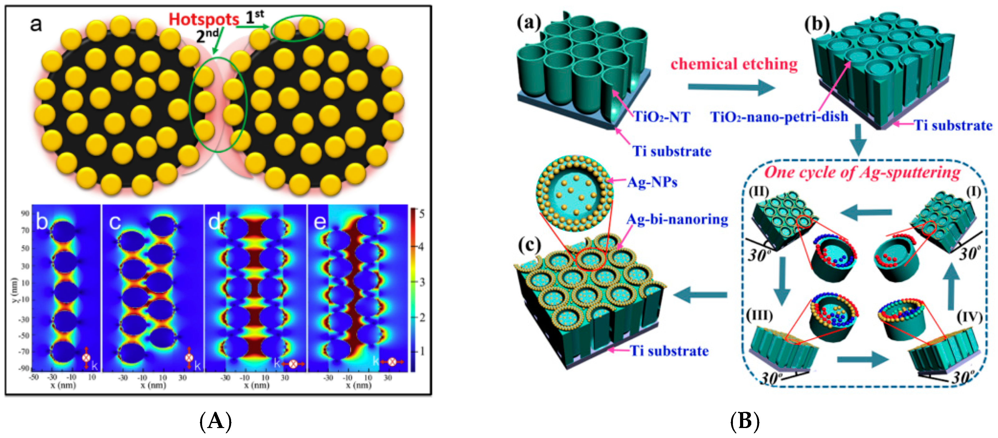 Applsci 09 03439 g002a Applsci 09 03439 g002a