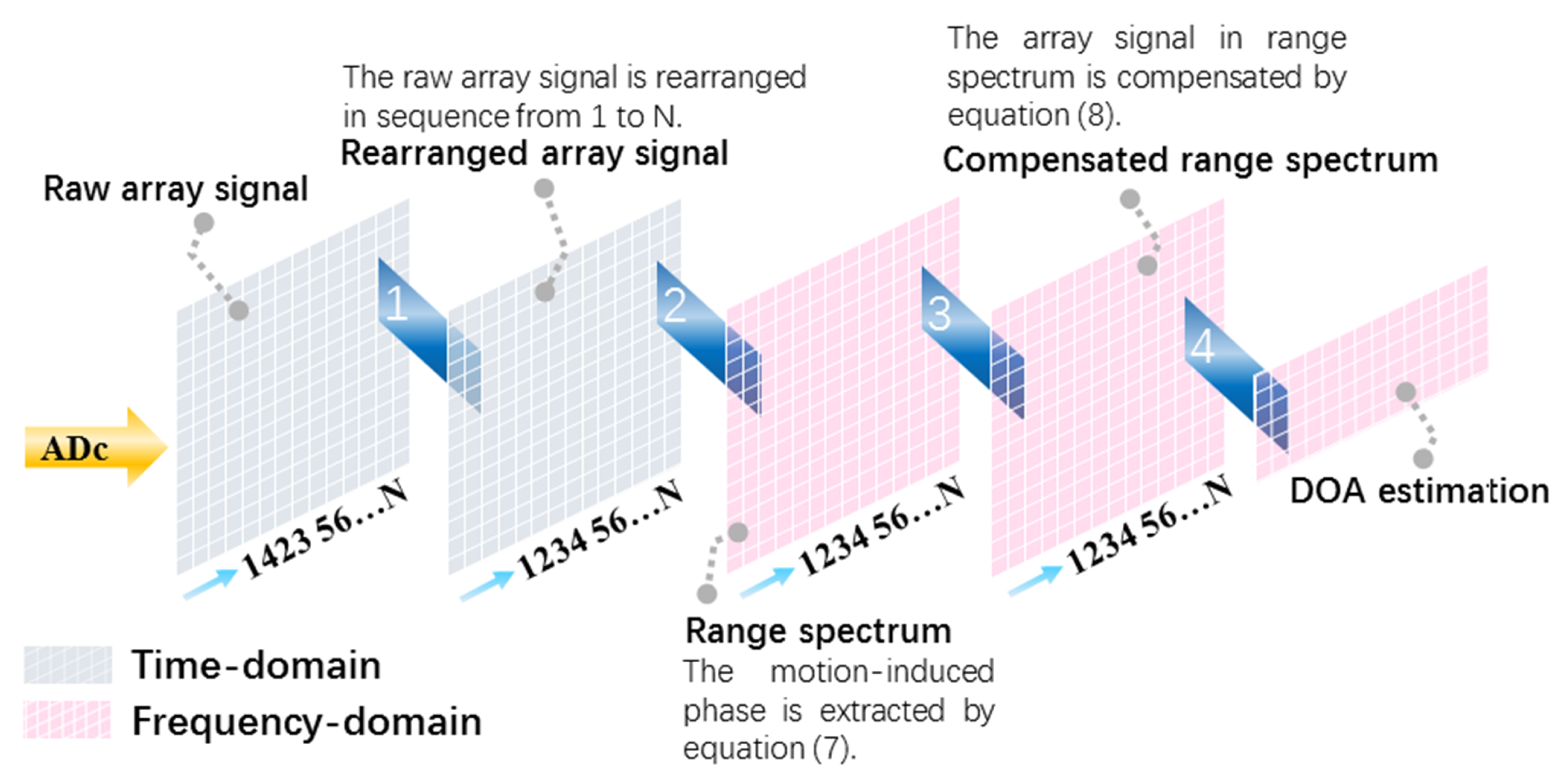 Applsci 09 03441 g004