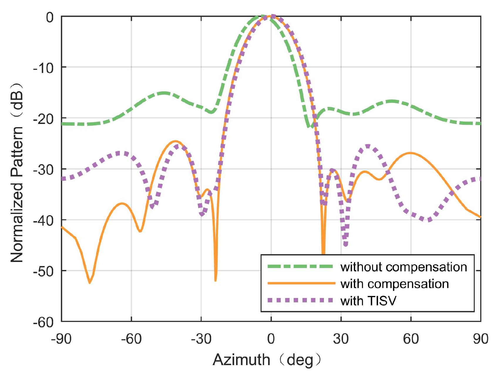 Applsci 09 03441 g009