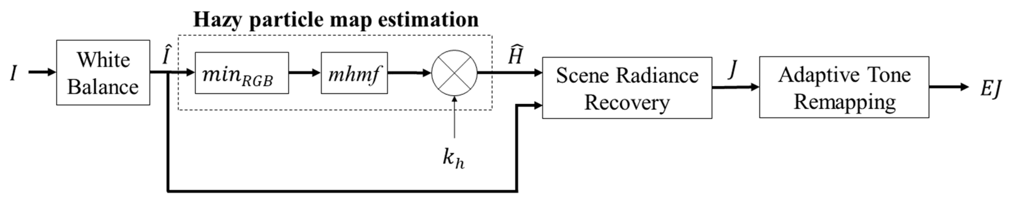 Applsci 09 03443 g001