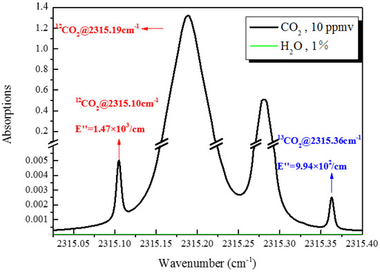 High-Precision 13CO2/12CO2 Isotopic Ratio Measurement Using