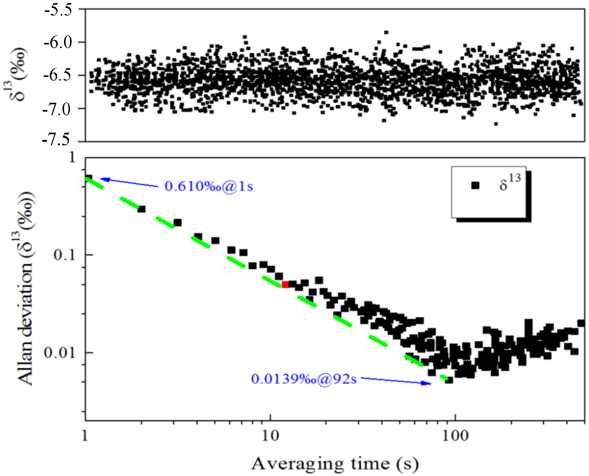 Applsci 09 03444 g008 Applsci 09 03444 g008