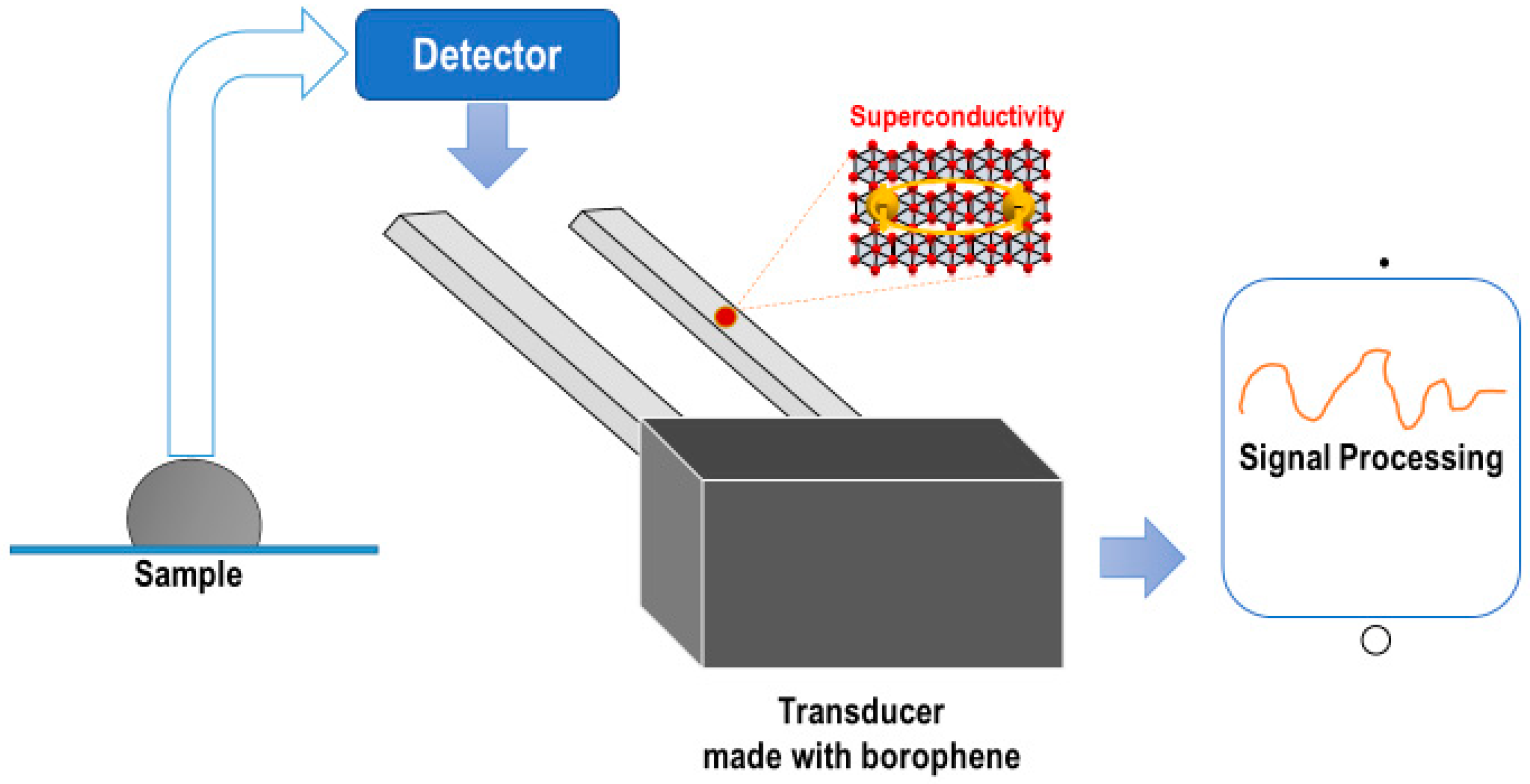 Applsci 09 03446 g004 Applsci 09 03446 g004