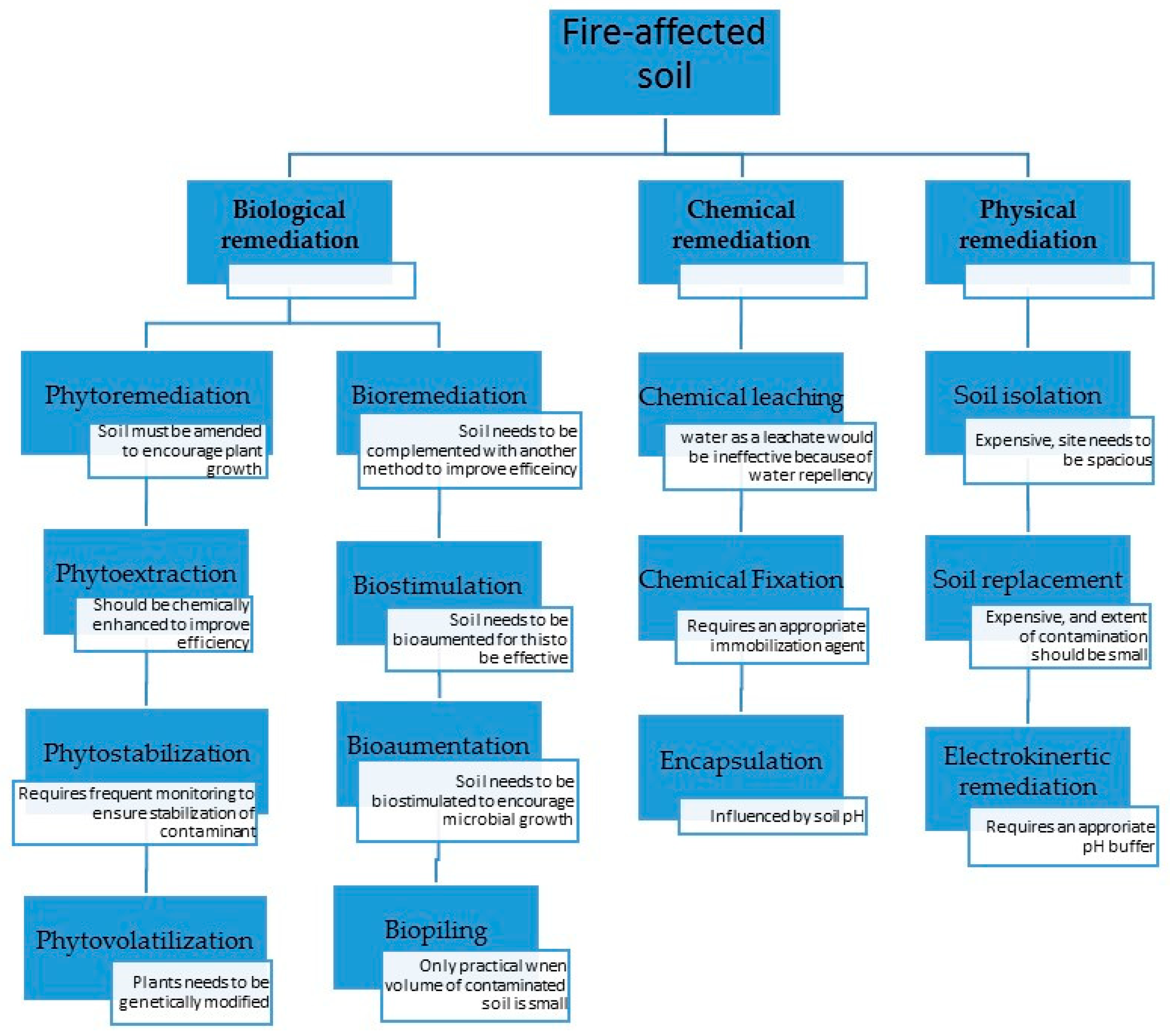 Applsci 09 03447 g005 Applsci 09 03447 g005
