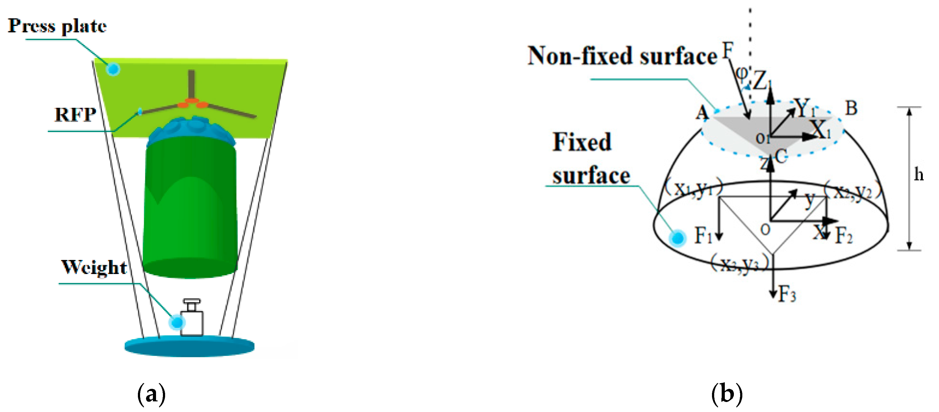 Applsci 09 03451 g003 550