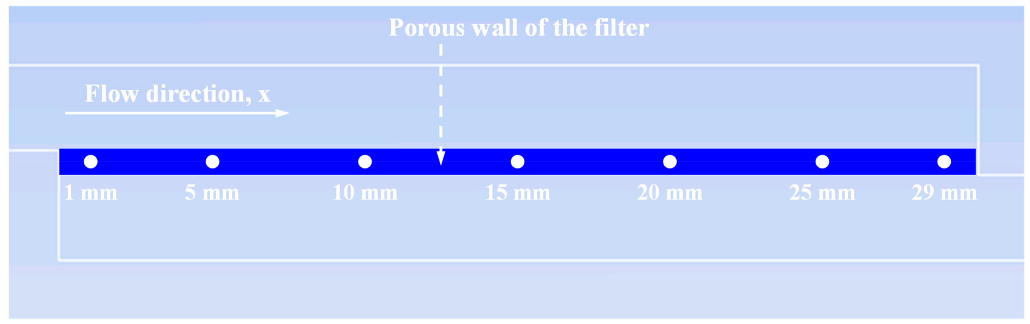 Applsci 09 03453 g002 550