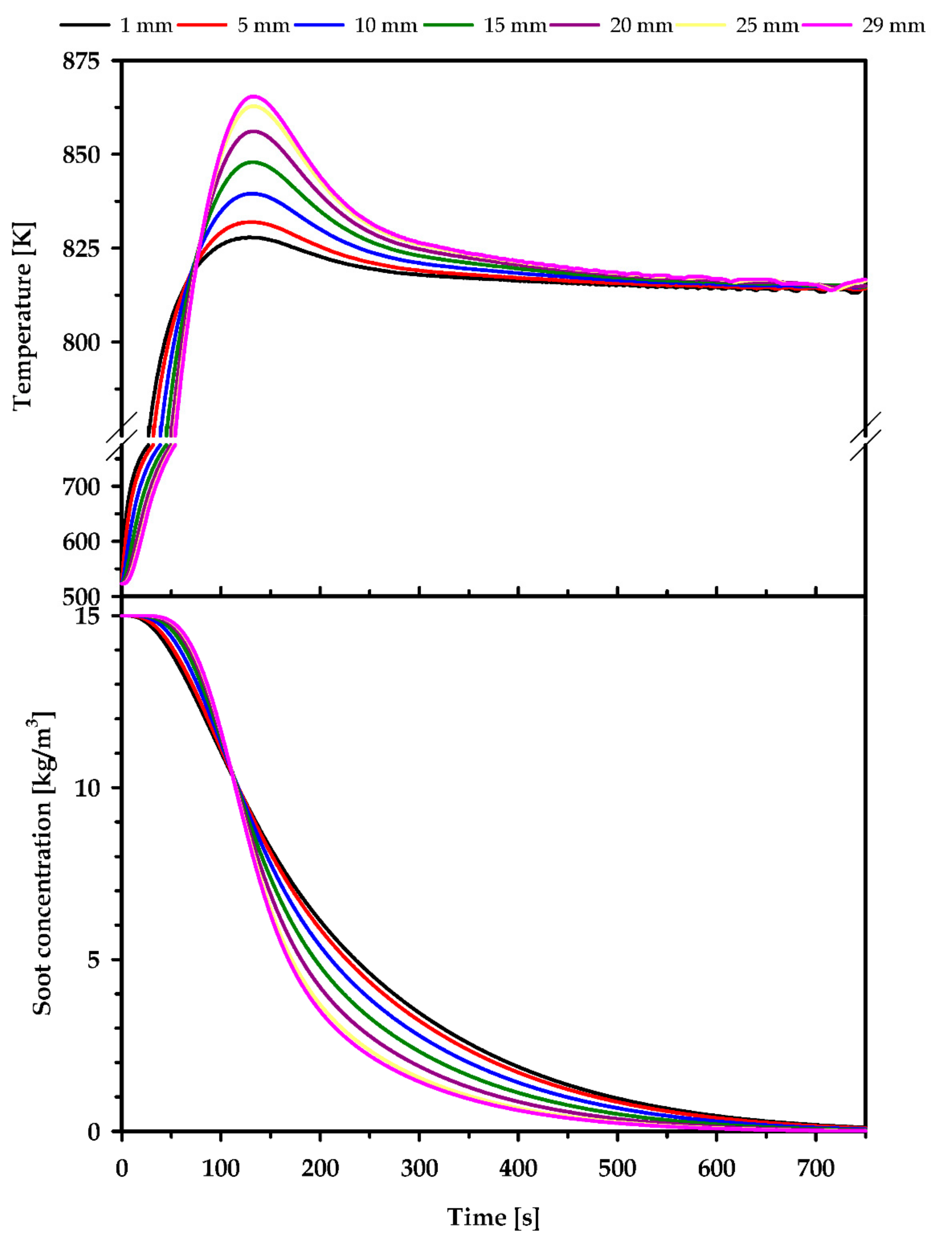 Applsci 09 03453 g003 550