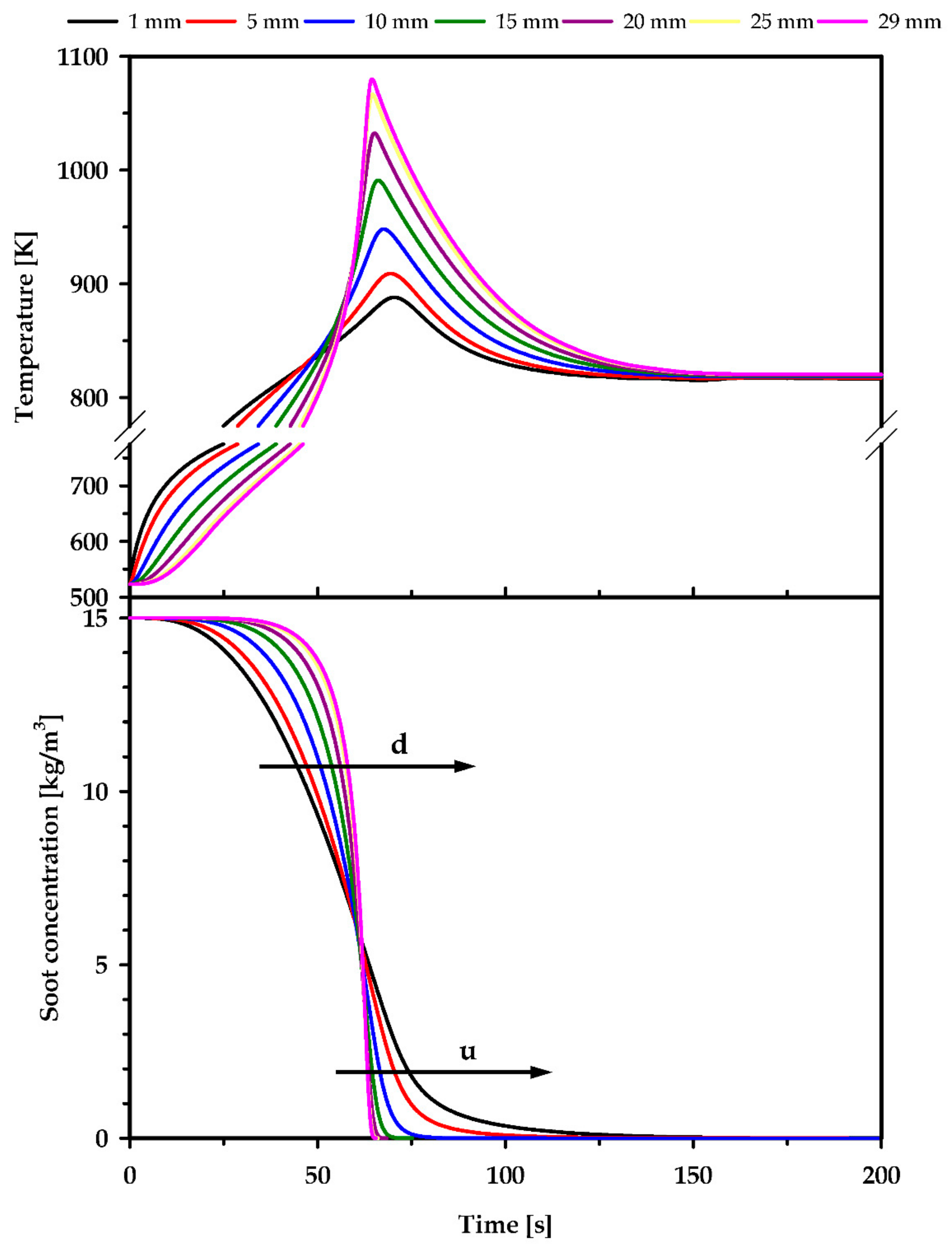 Applsci 09 03453 g004 550