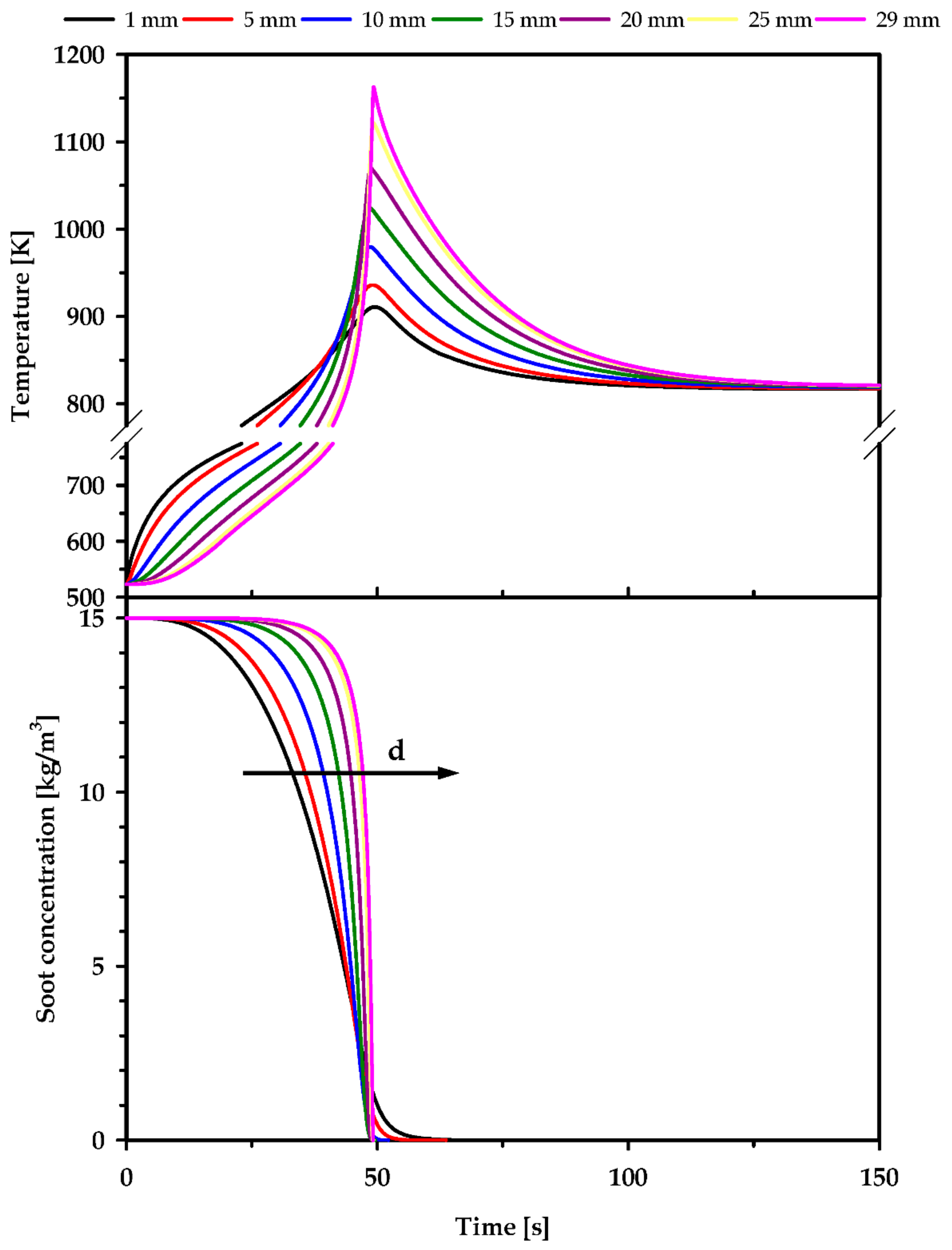 Applsci 09 03453 g005 550