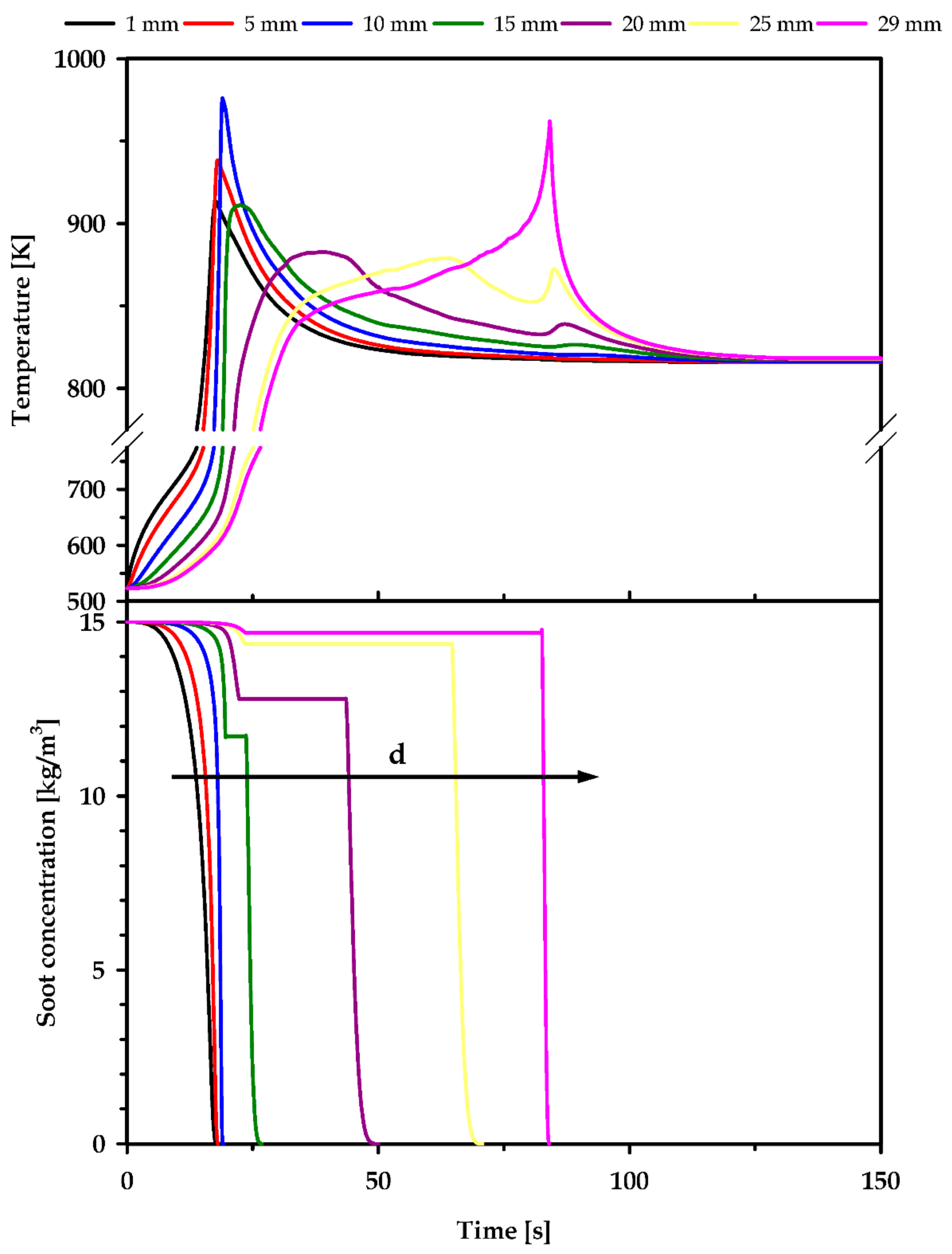 Applsci 09 03453 g006 550