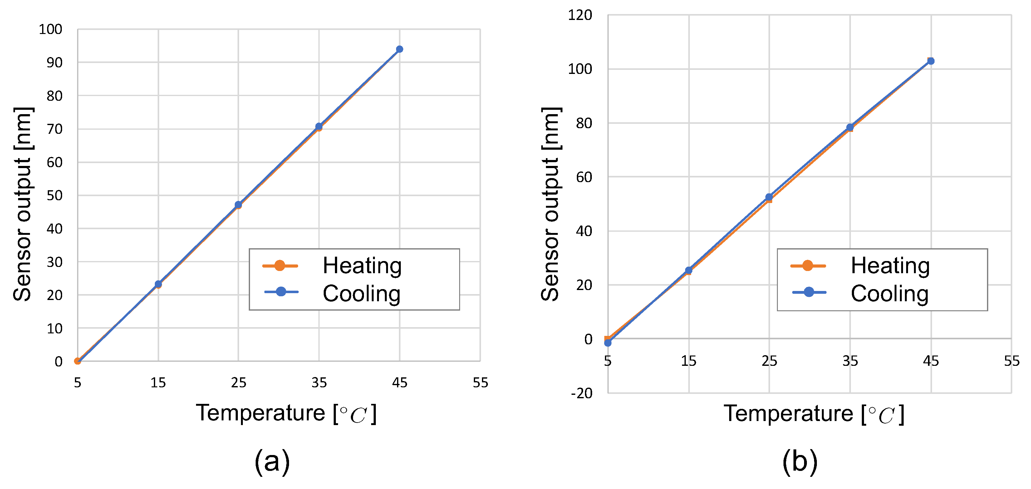 Applsci 09 03454 g007