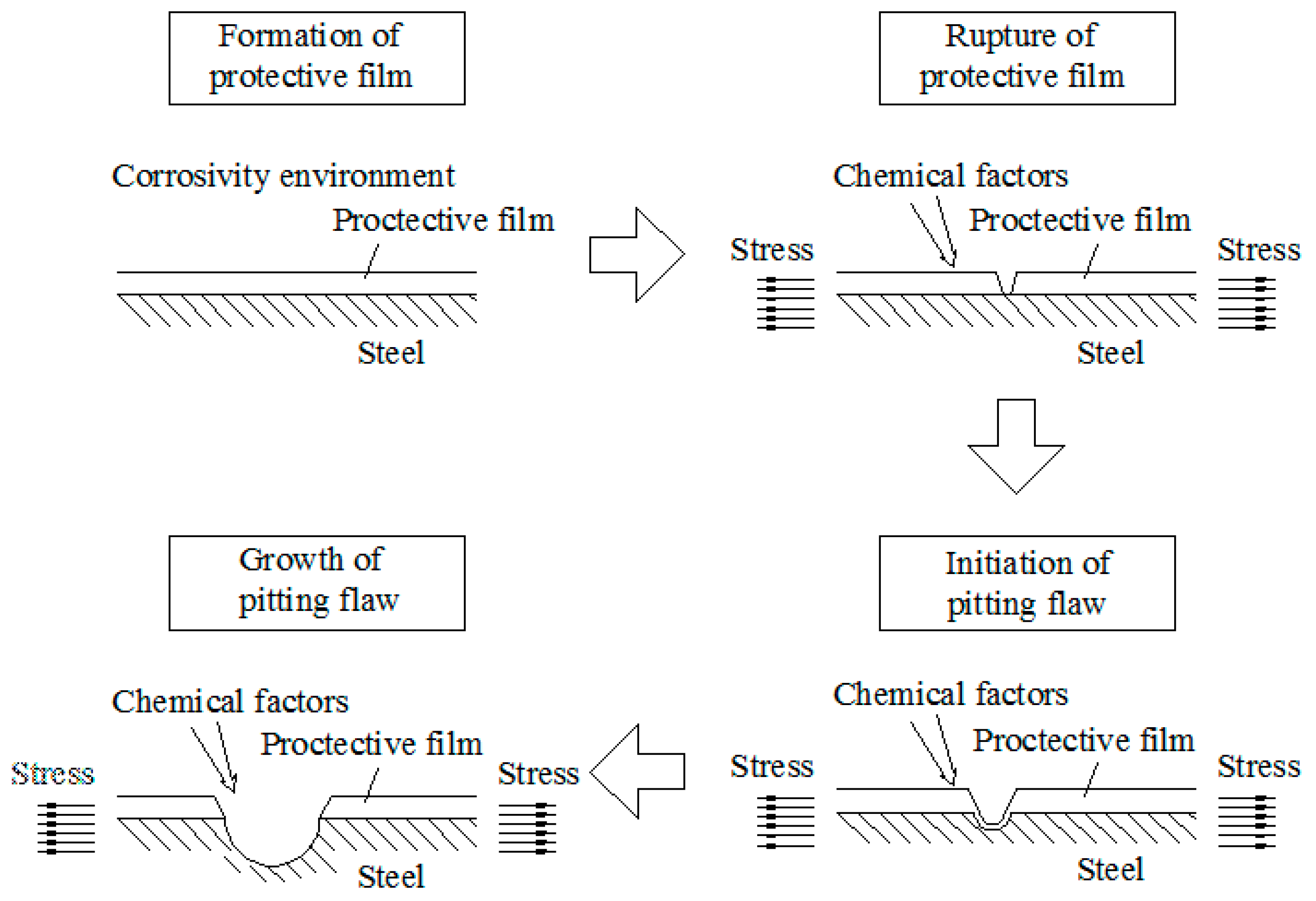 Applsci 09 03461 g002 550