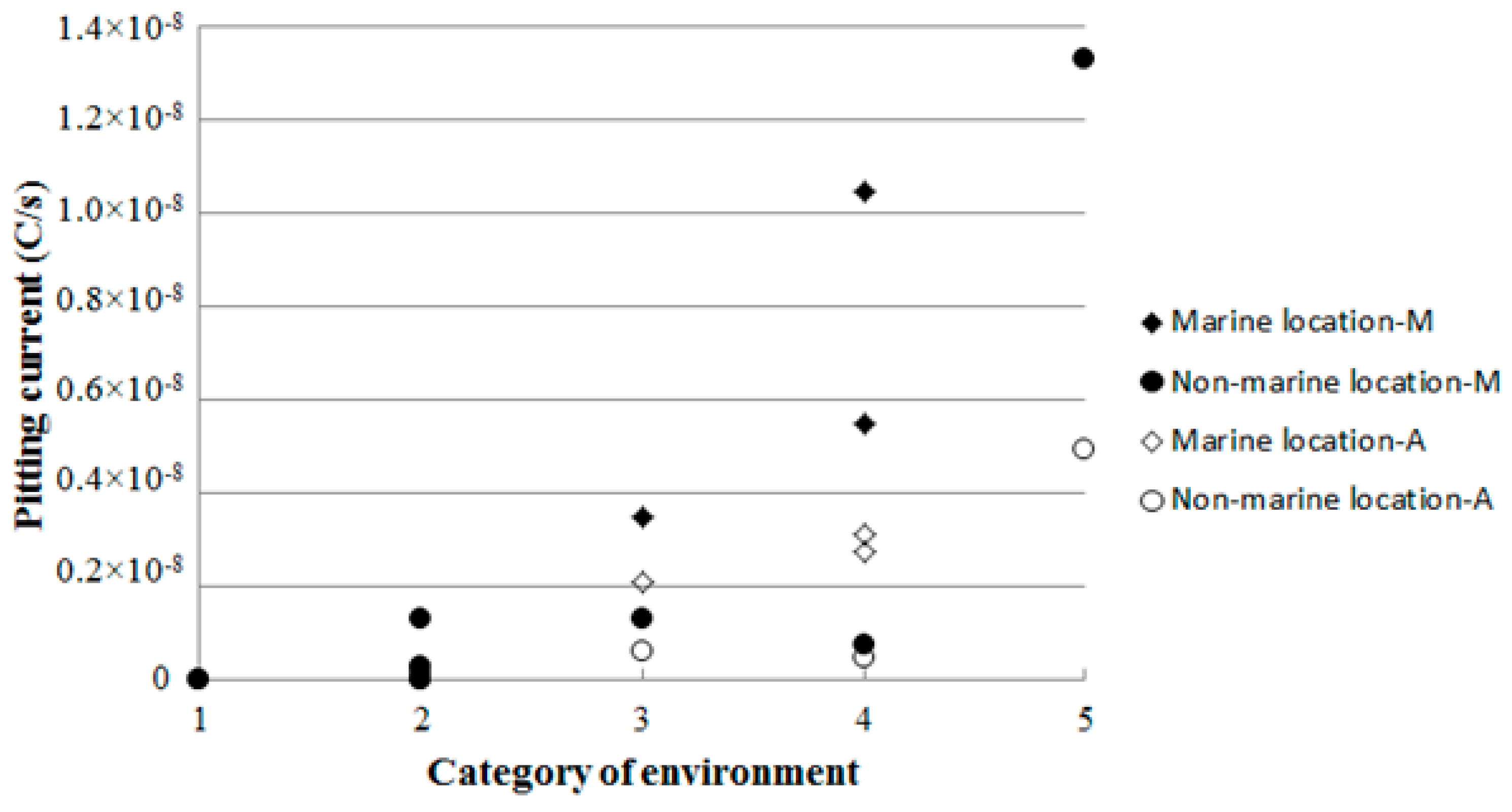 Applsci 09 03461 g003 550